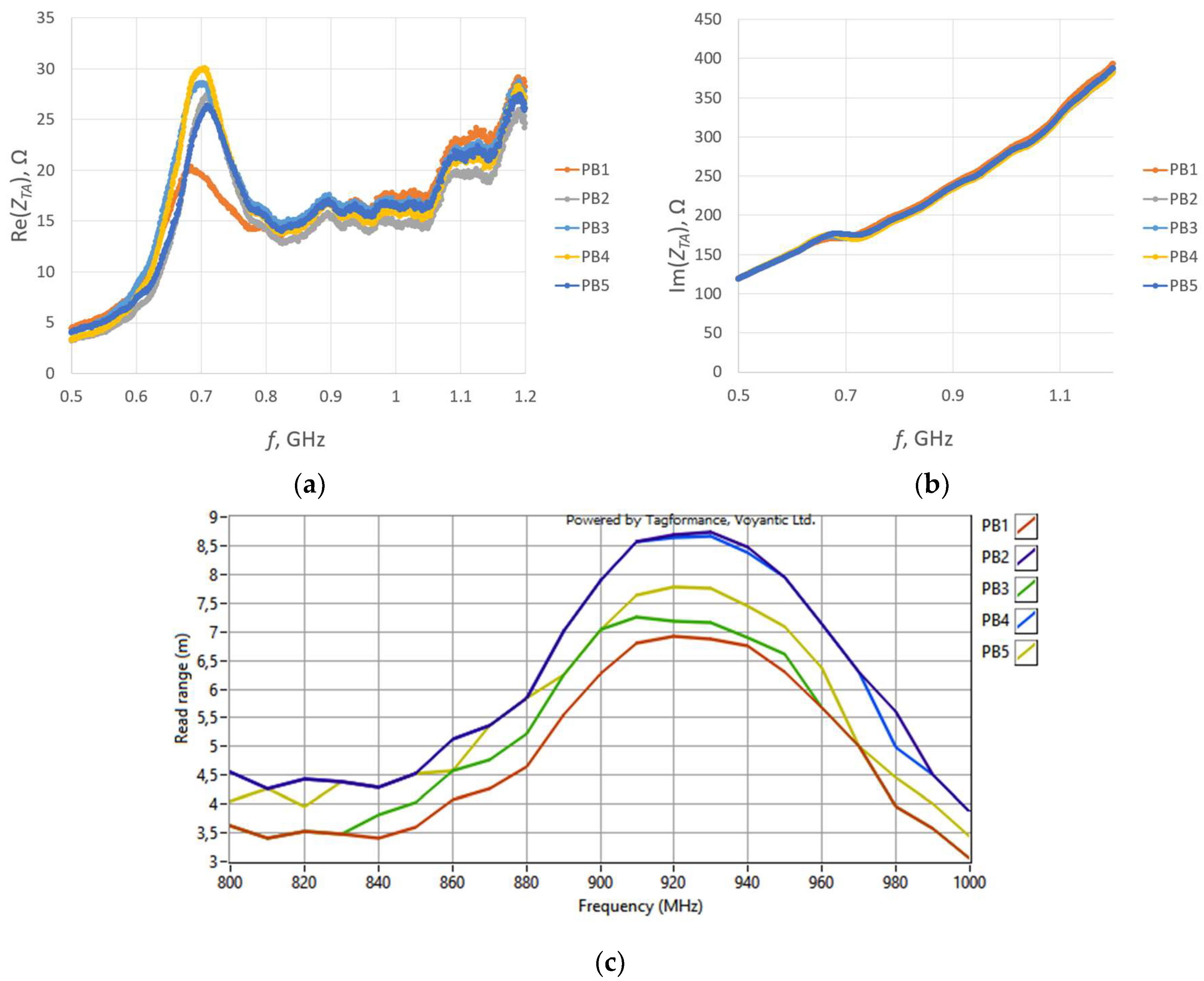 Sensors 23 09703 g030