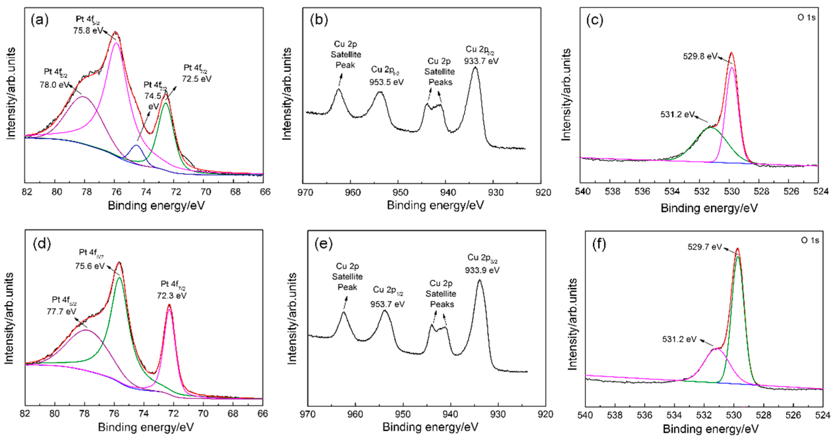 Sensors 24 00120 g004