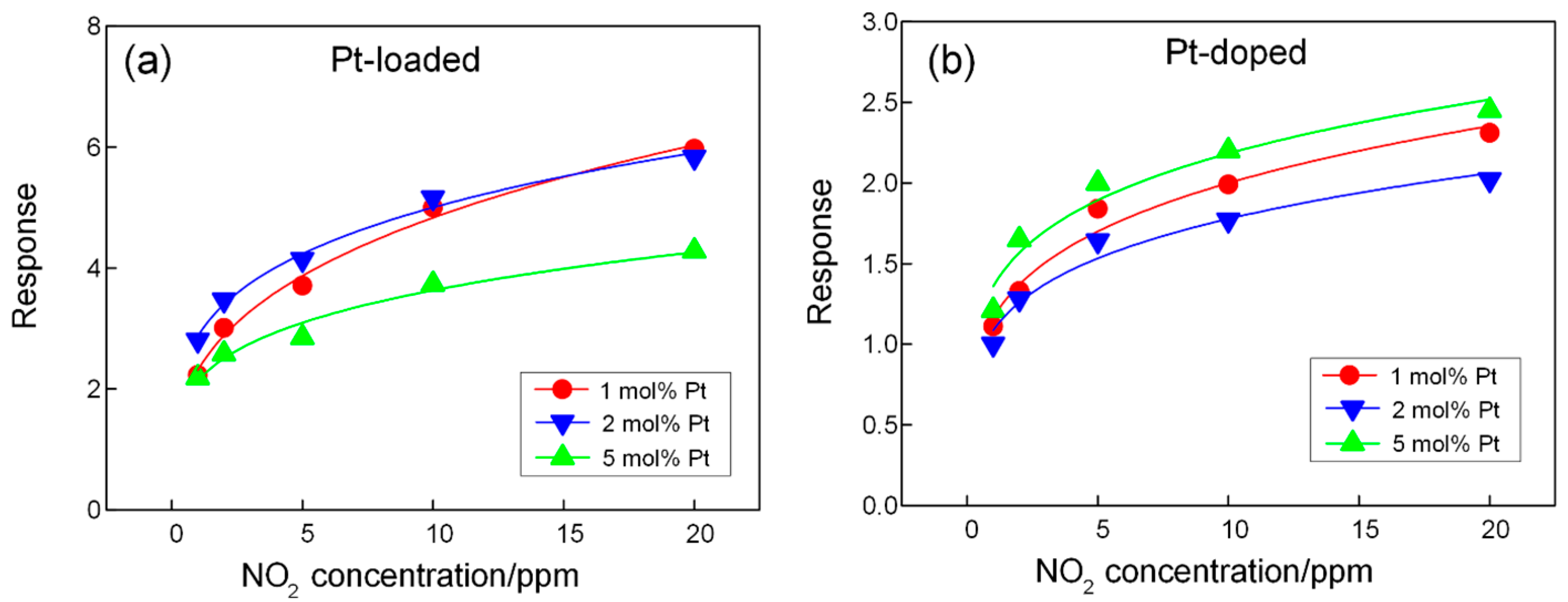 Sensors 24 00120 g008
