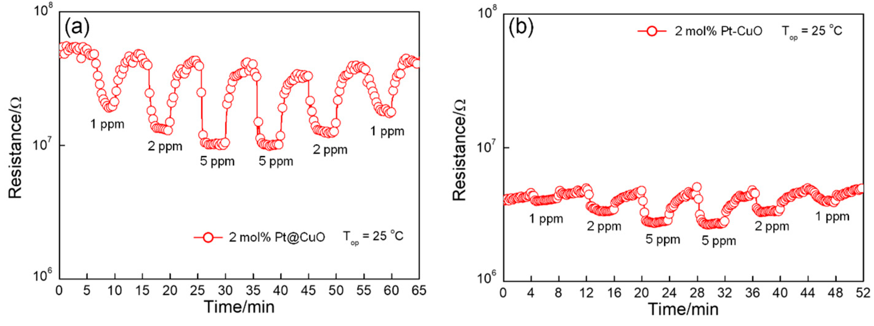 Sensors 24 00120 g009