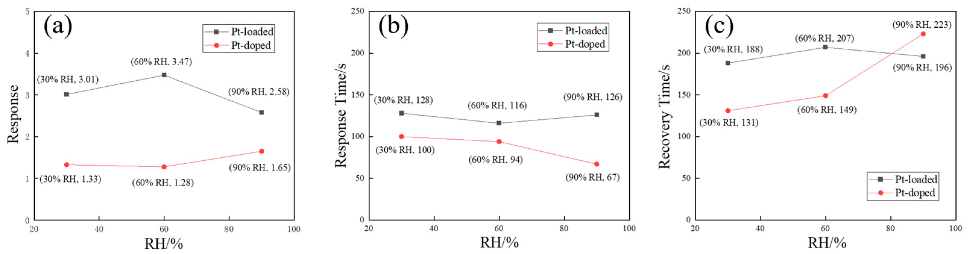 Sensors 24 00120 g010