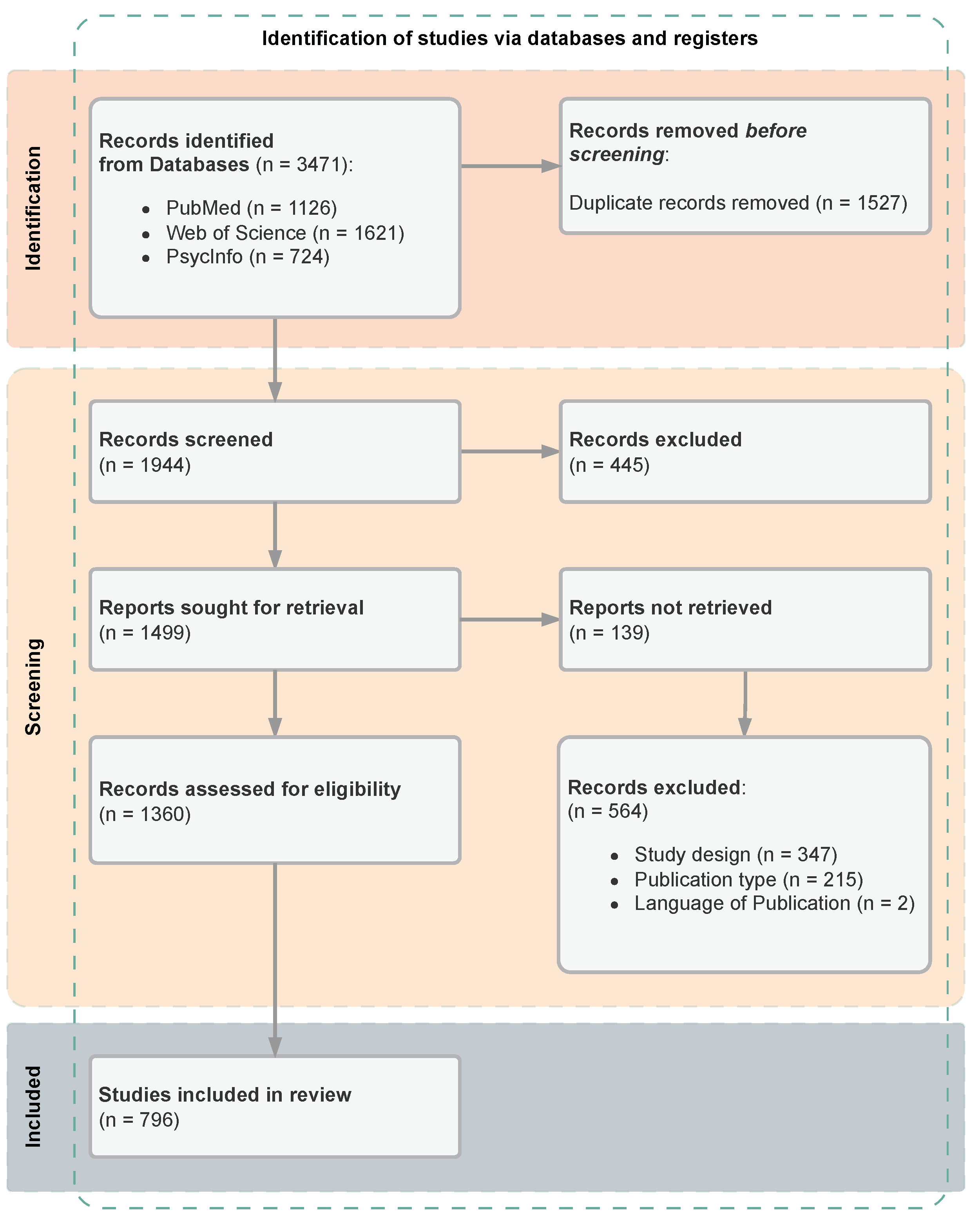 Sensors 24 00472 g001