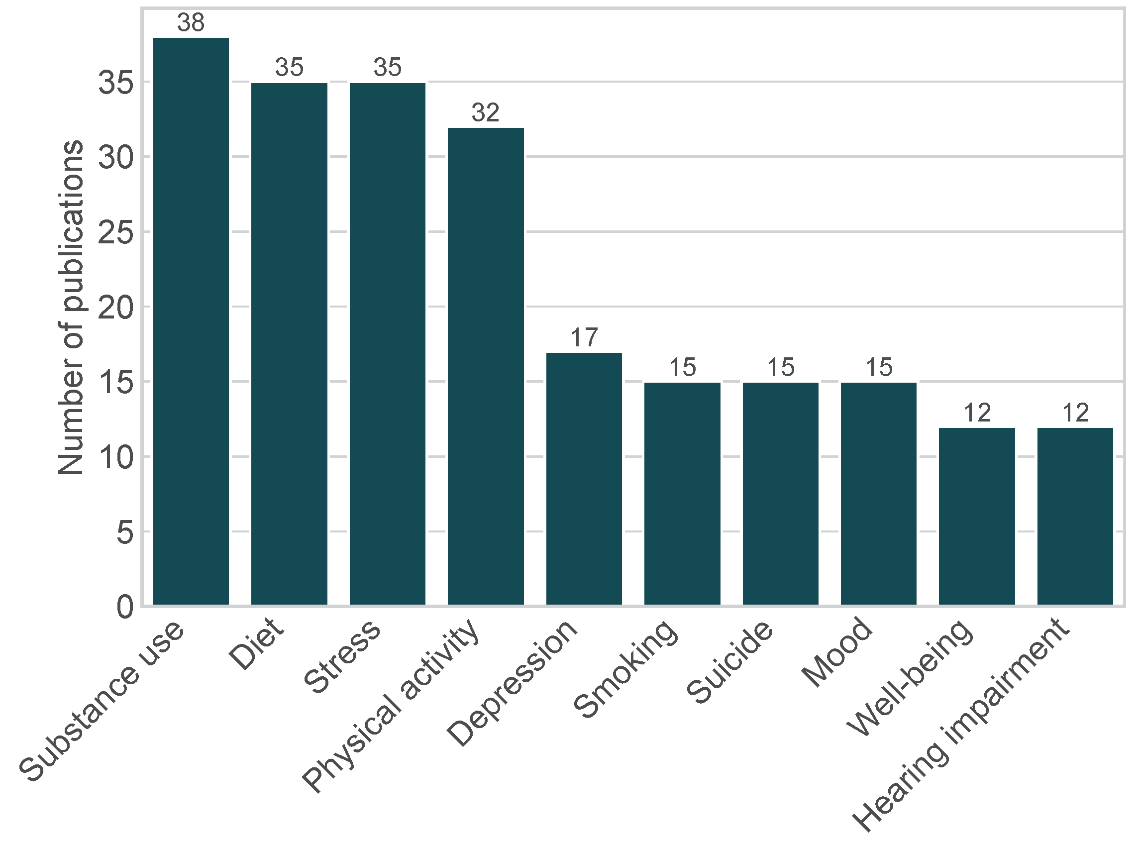 Sensors 24 00472 g002