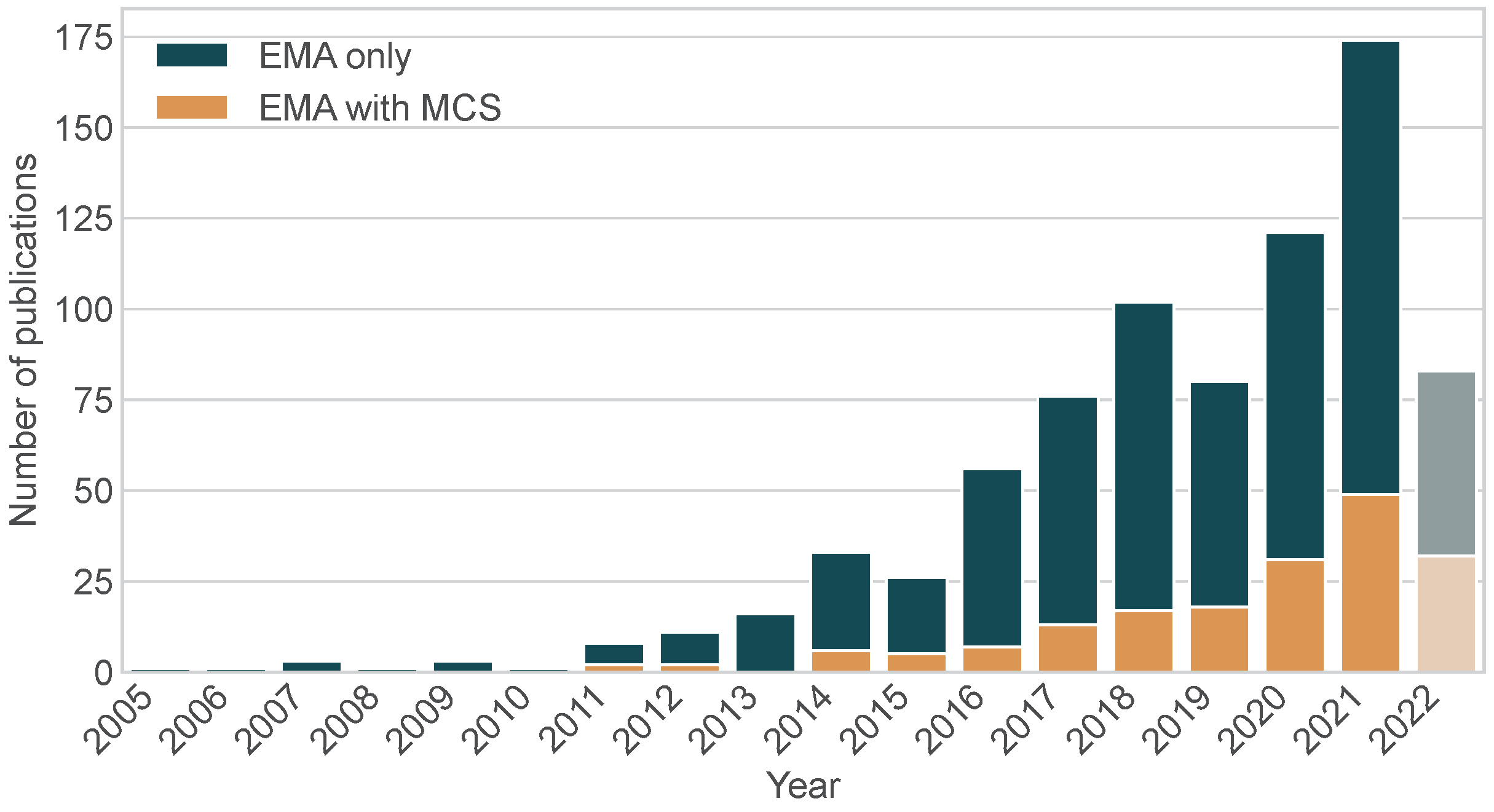 Sensors 24 00472 g003