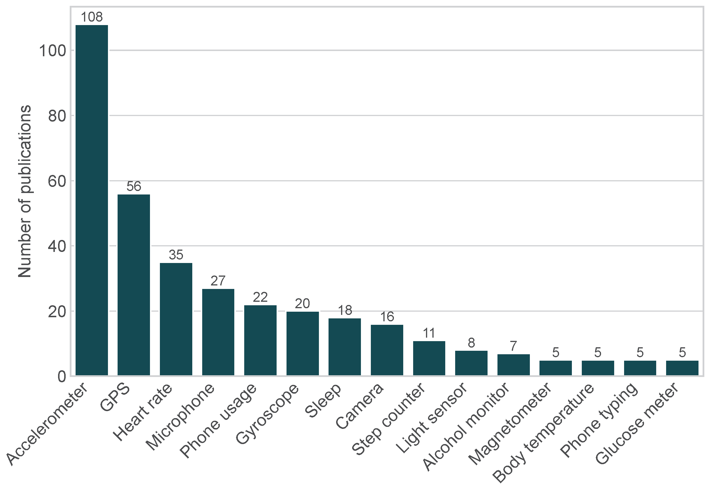 Sensors 24 00472 g004