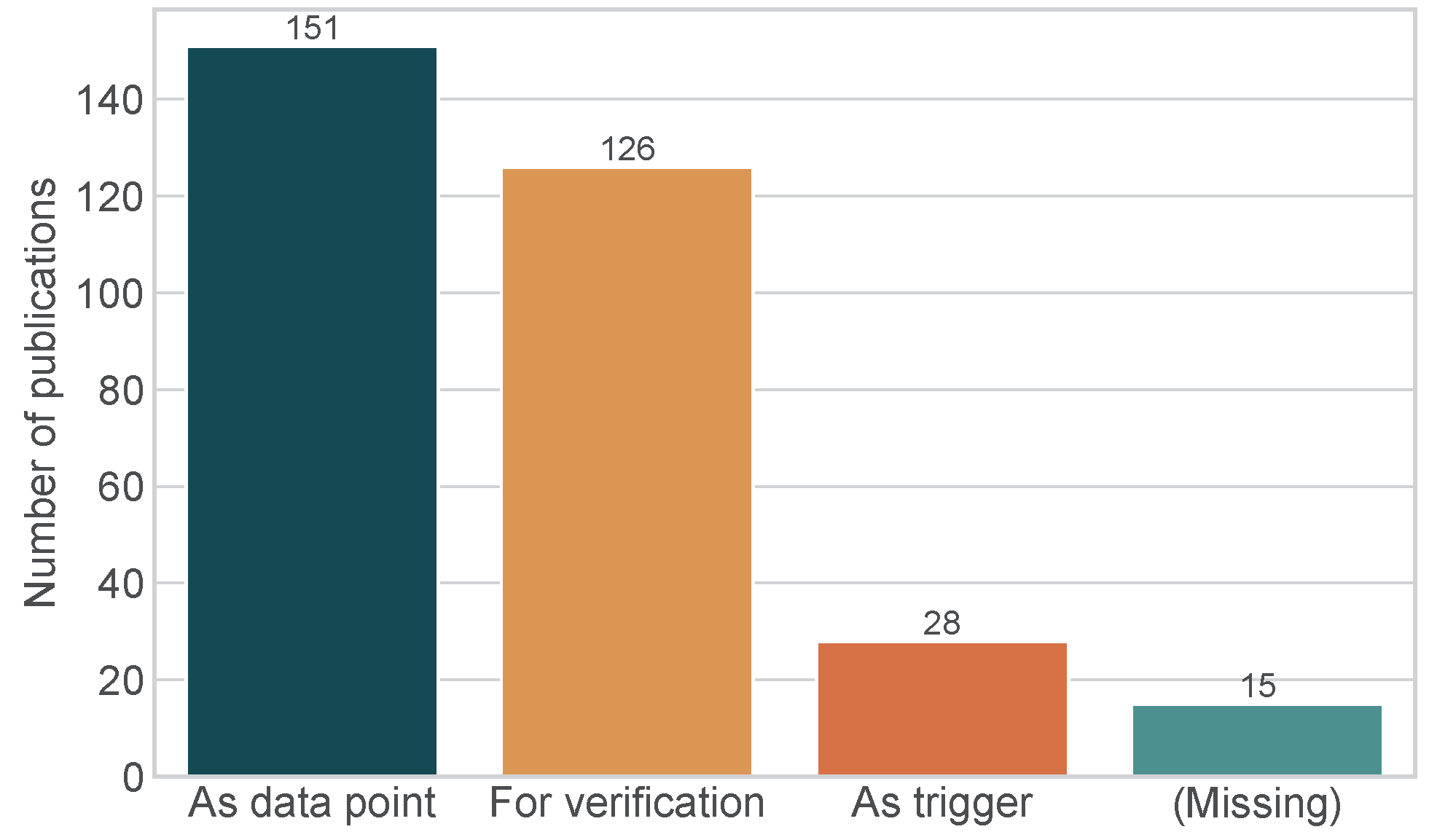 Sensors 24 00472 g005
