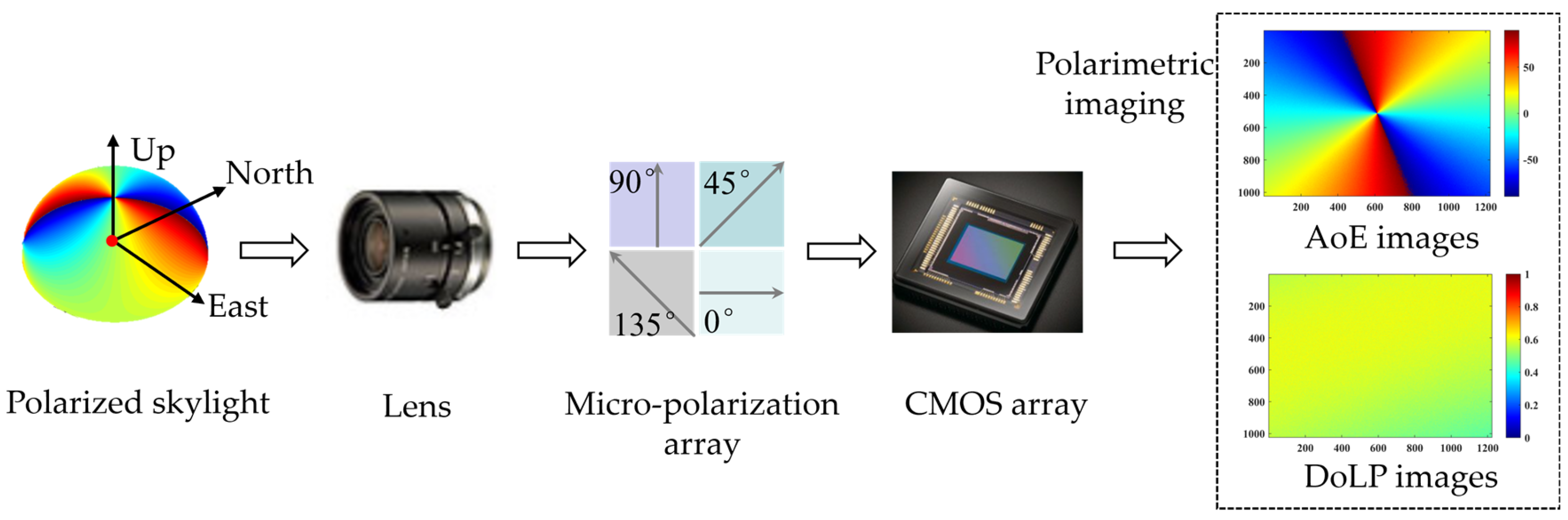 Sensors 24 00498 g001