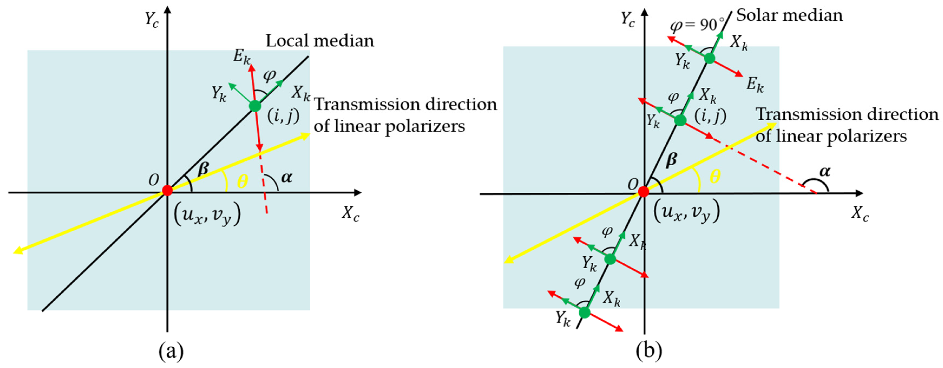 Sensors 24 00498 g002