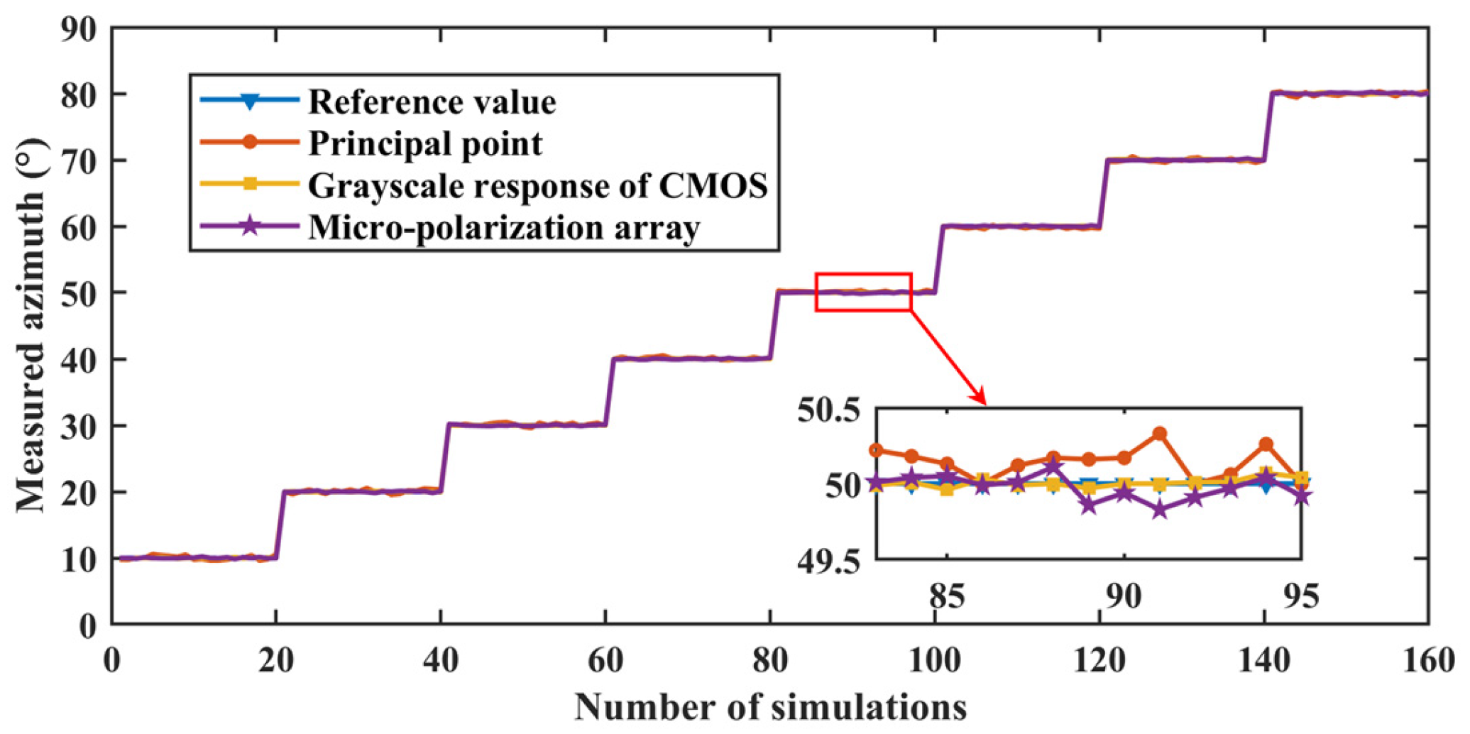 Sensors 24 00498 g006