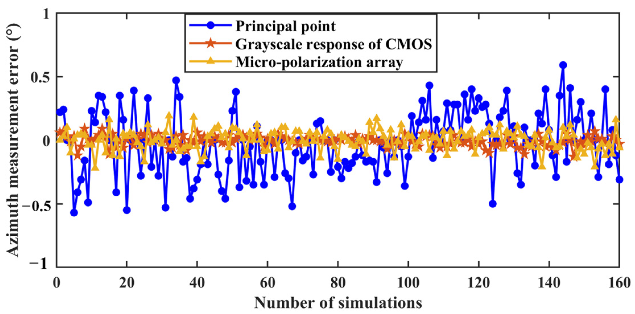 Sensors 24 00498 g007