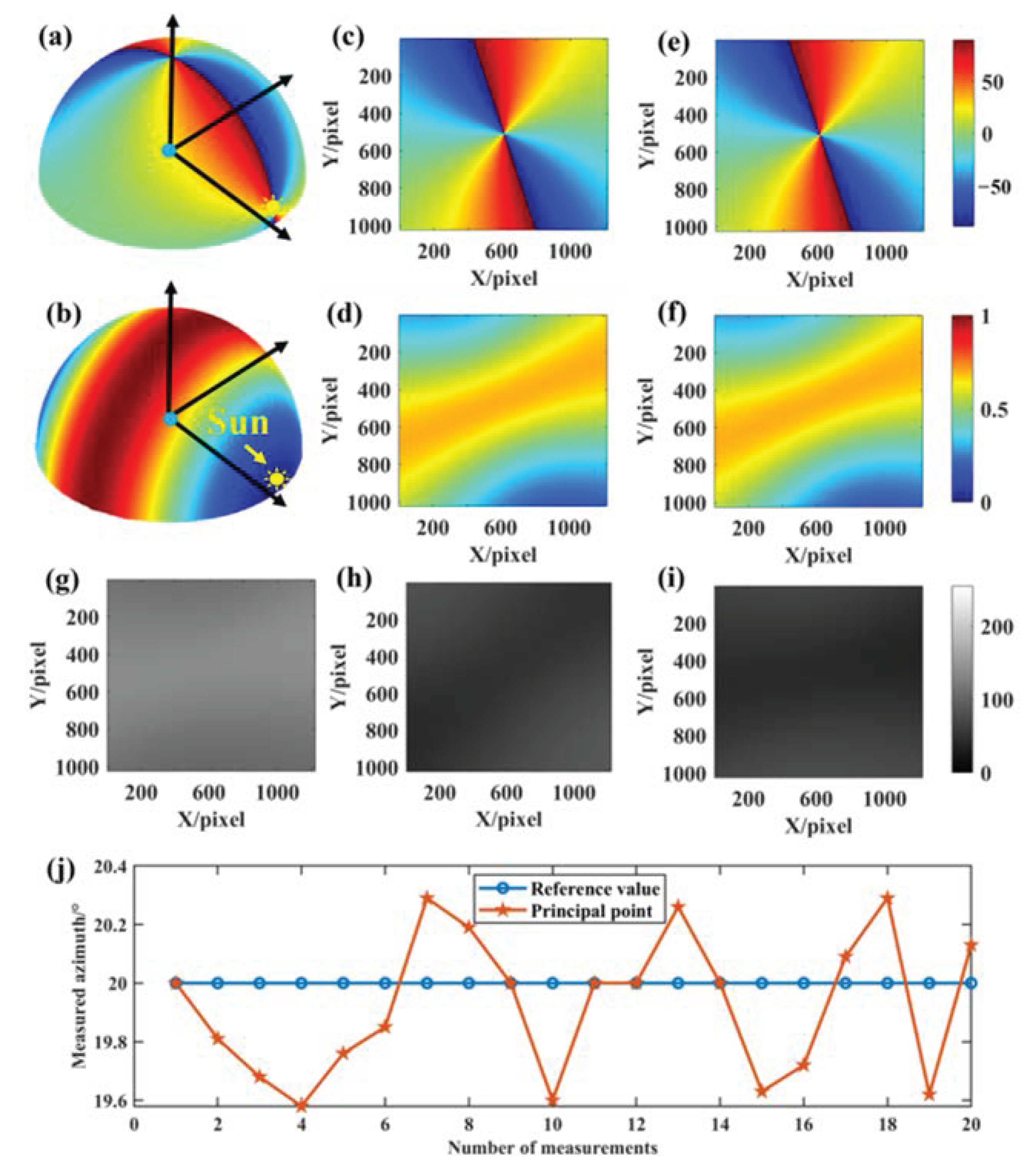 Sensors 24 00498 g008