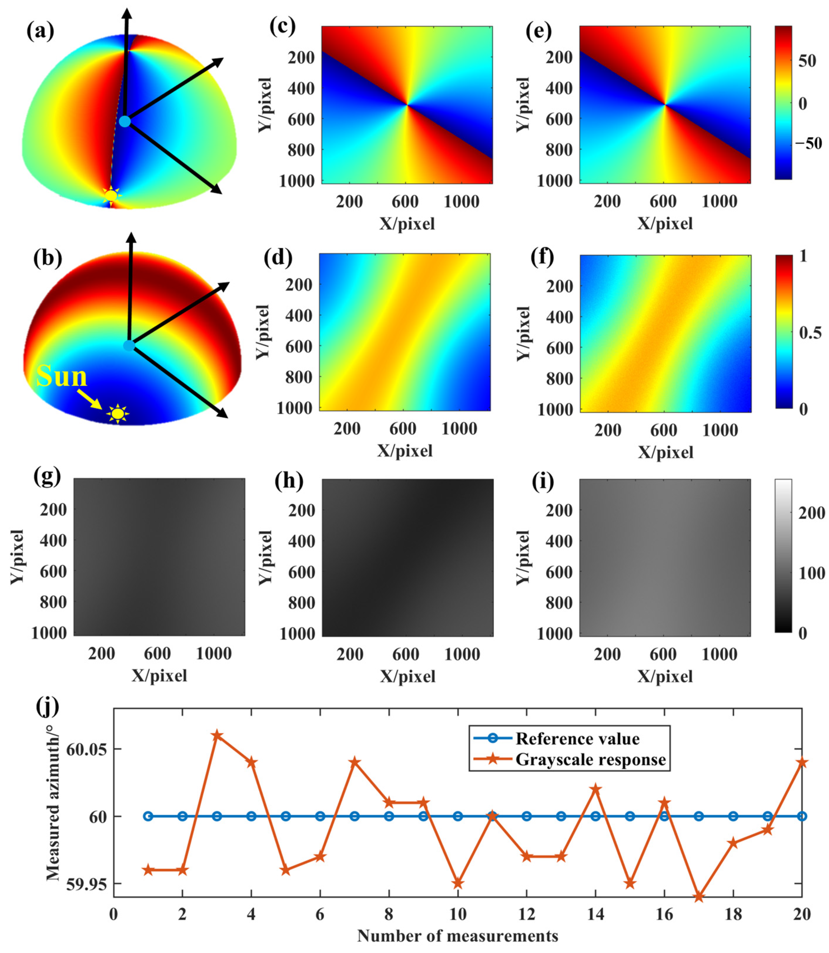 Sensors 24 00498 g010