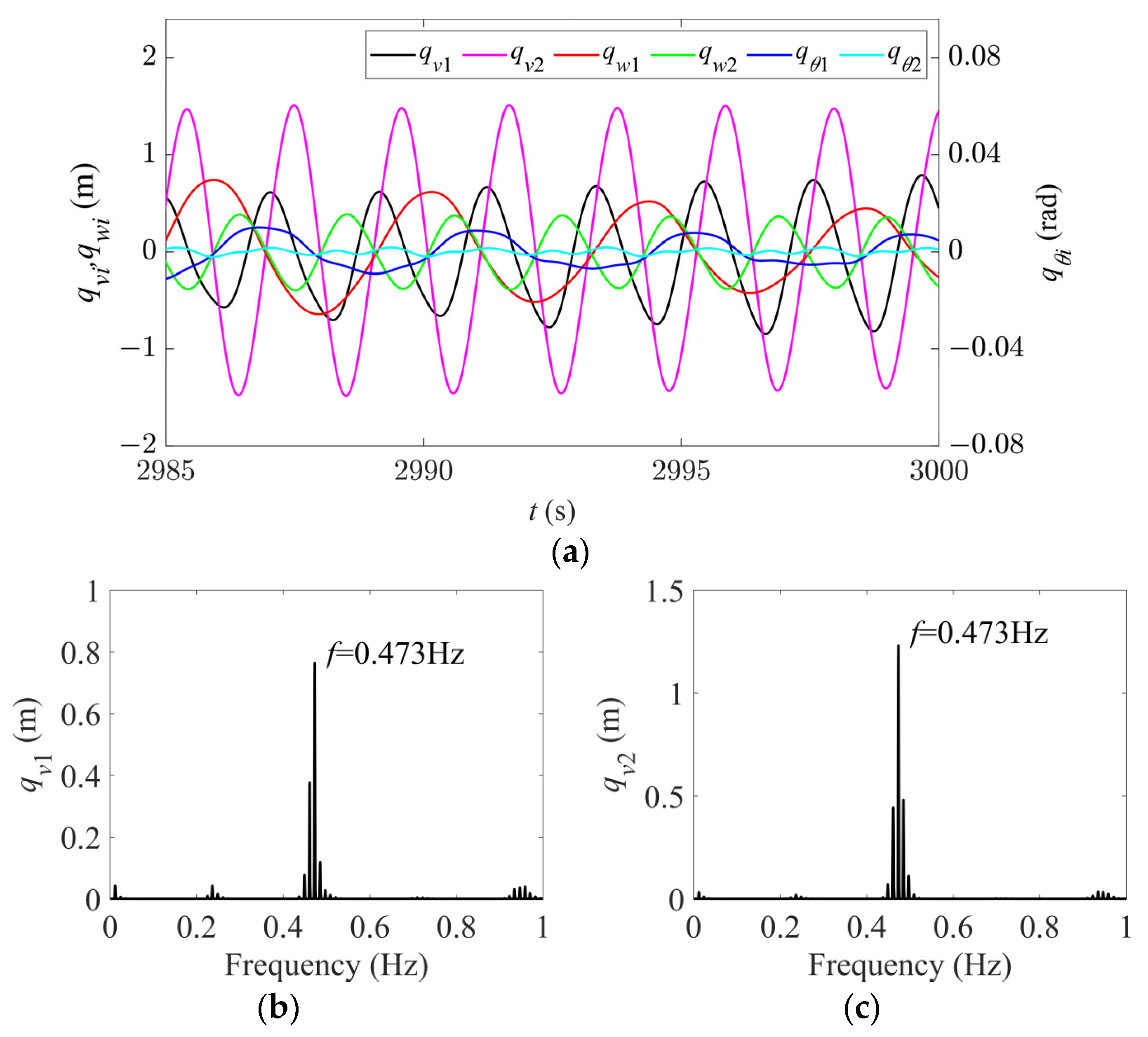 Sensors 24 00784 g010a