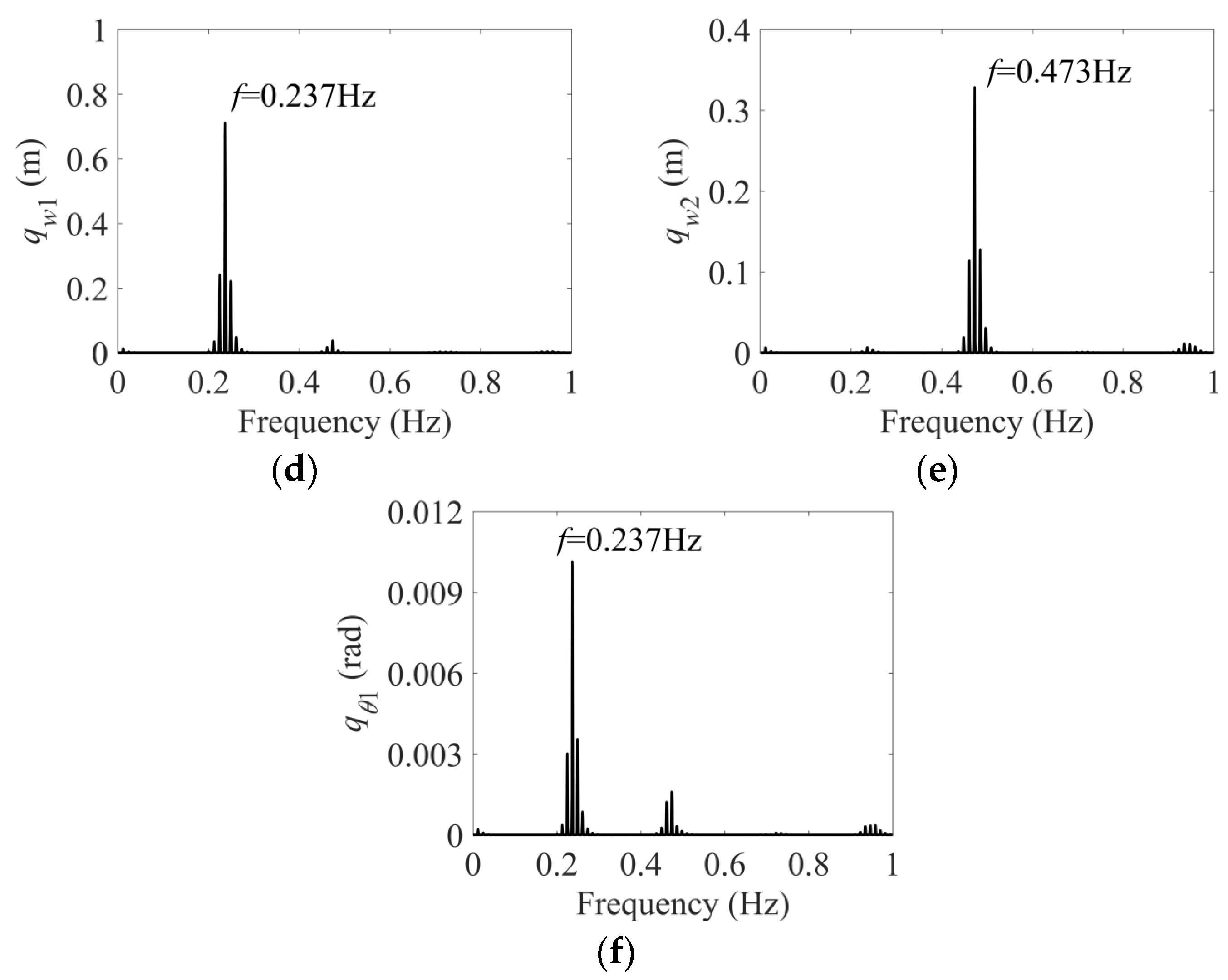 Sensors 24 00784 g010b