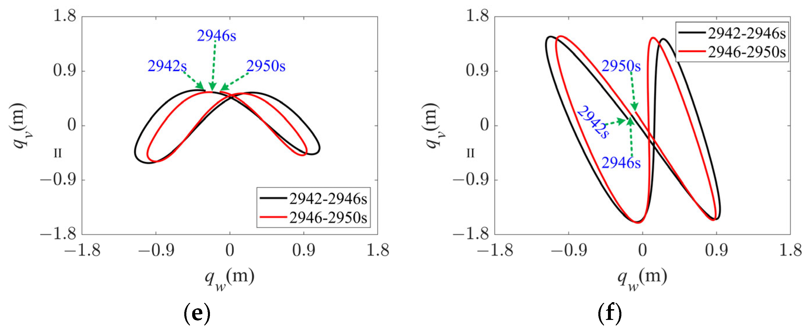 Sensors 24 00784 g011b