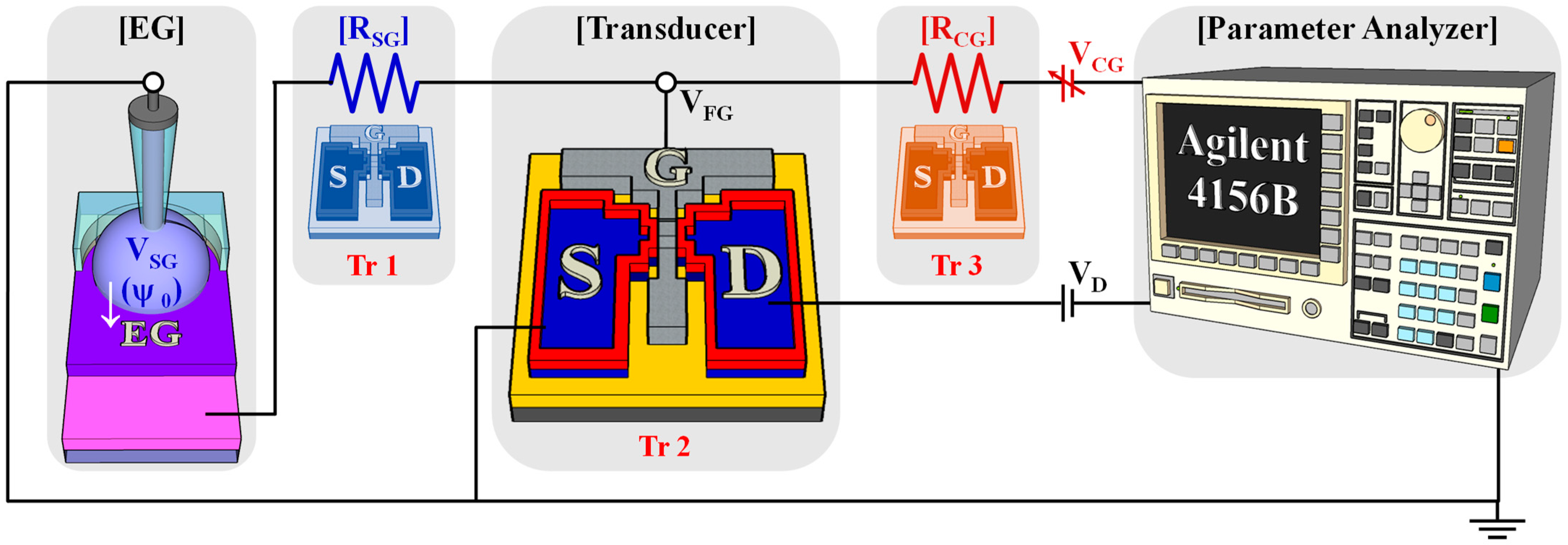 Sensors 24 01017 g002