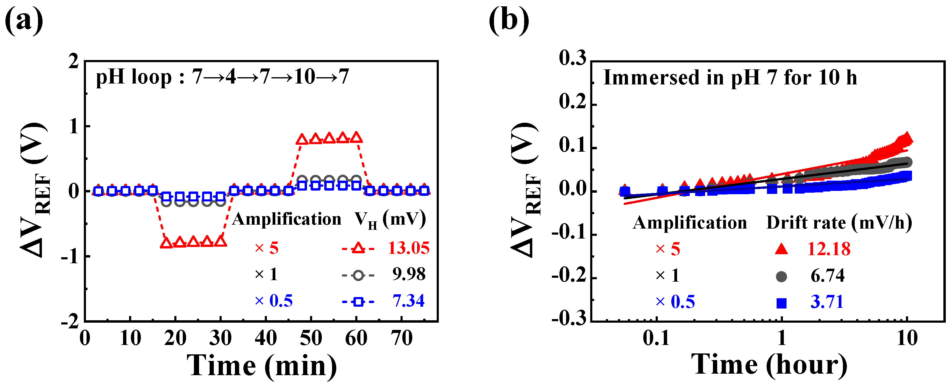 Sensors 24 01017 g009