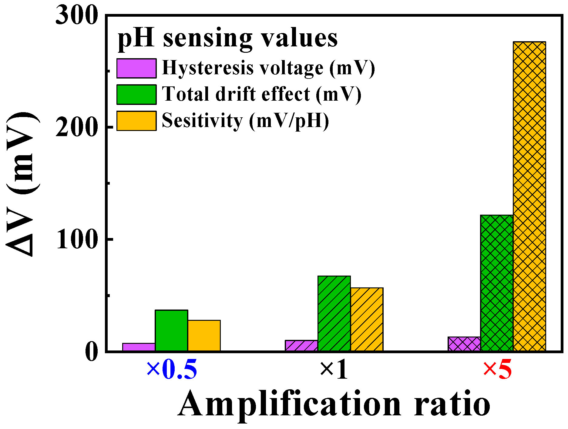 Sensors 24 01017 g010