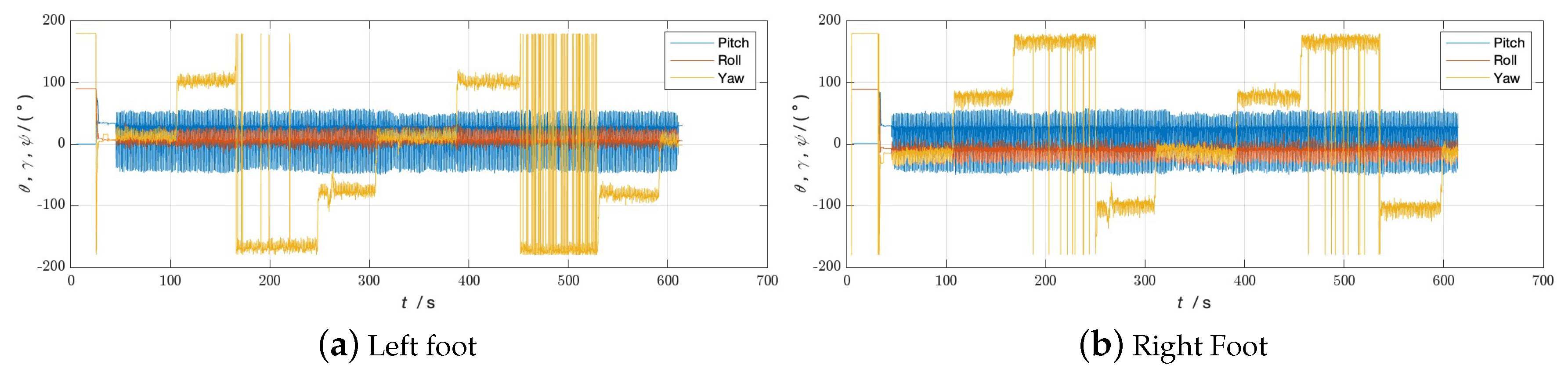 Sensors 24 01073 g007