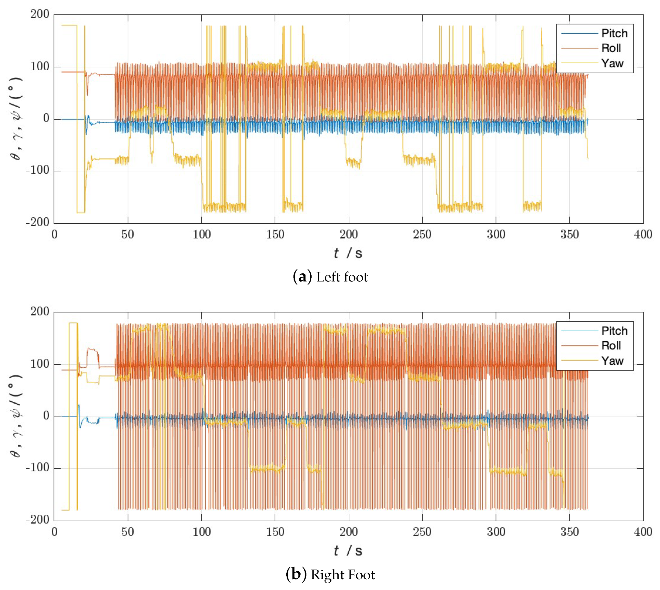 Sensors 24 01073 g009