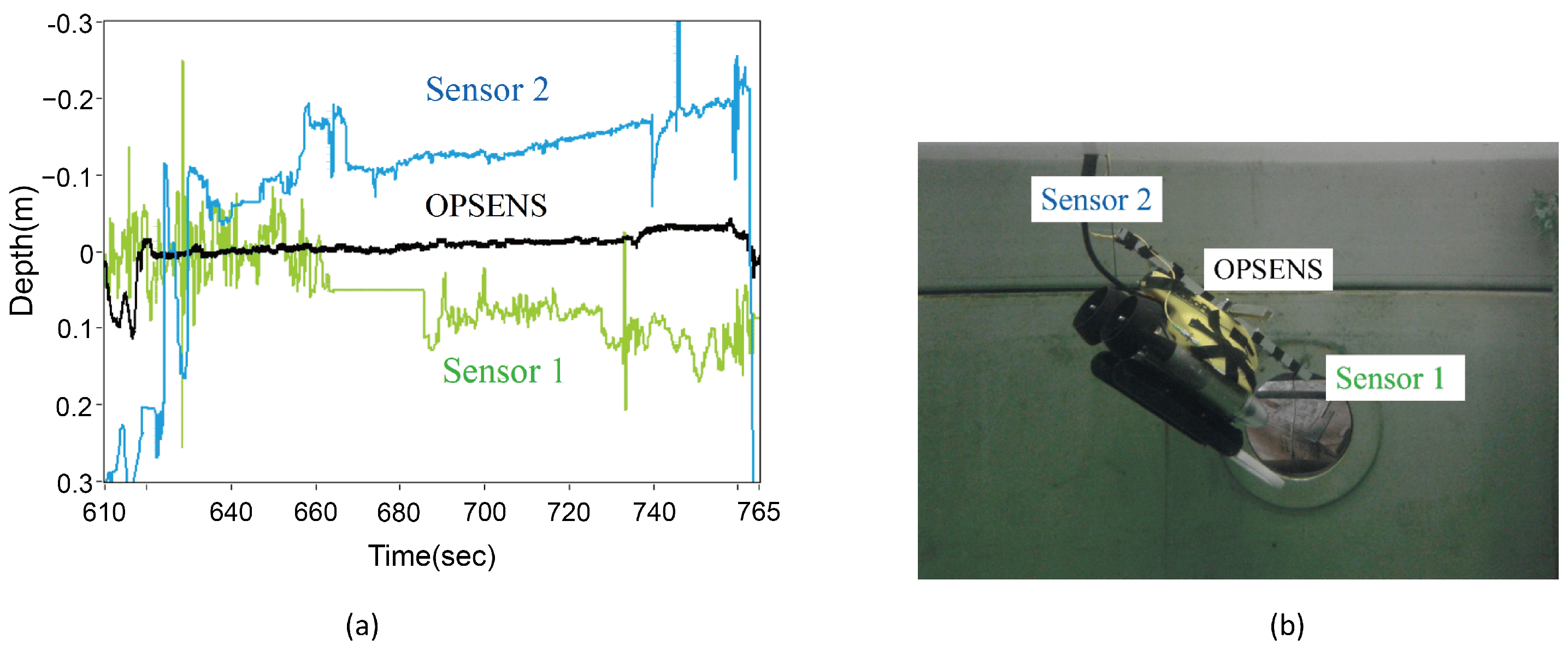 Sensors 24 01079 g008