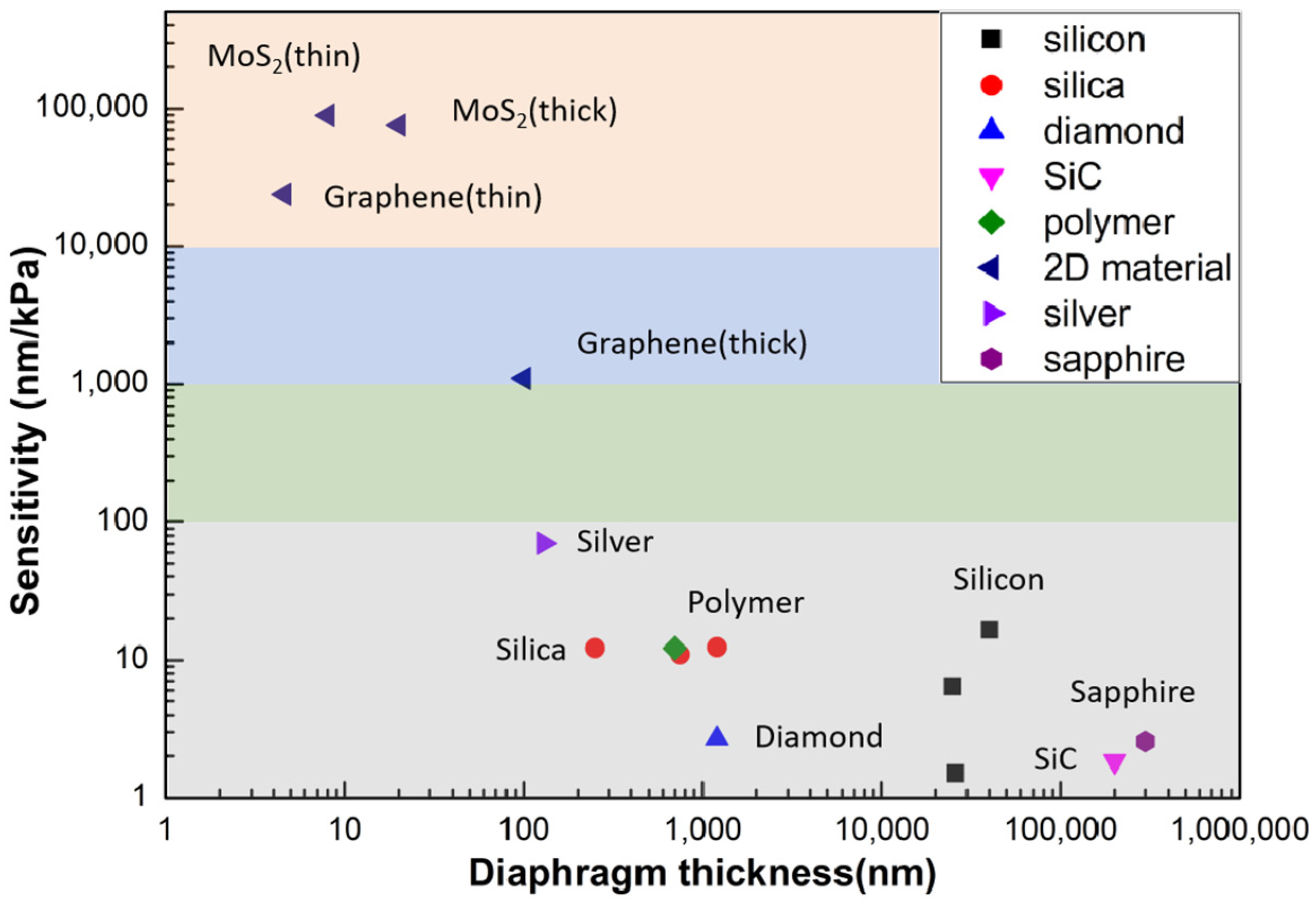 Sensors 24 01079 g010