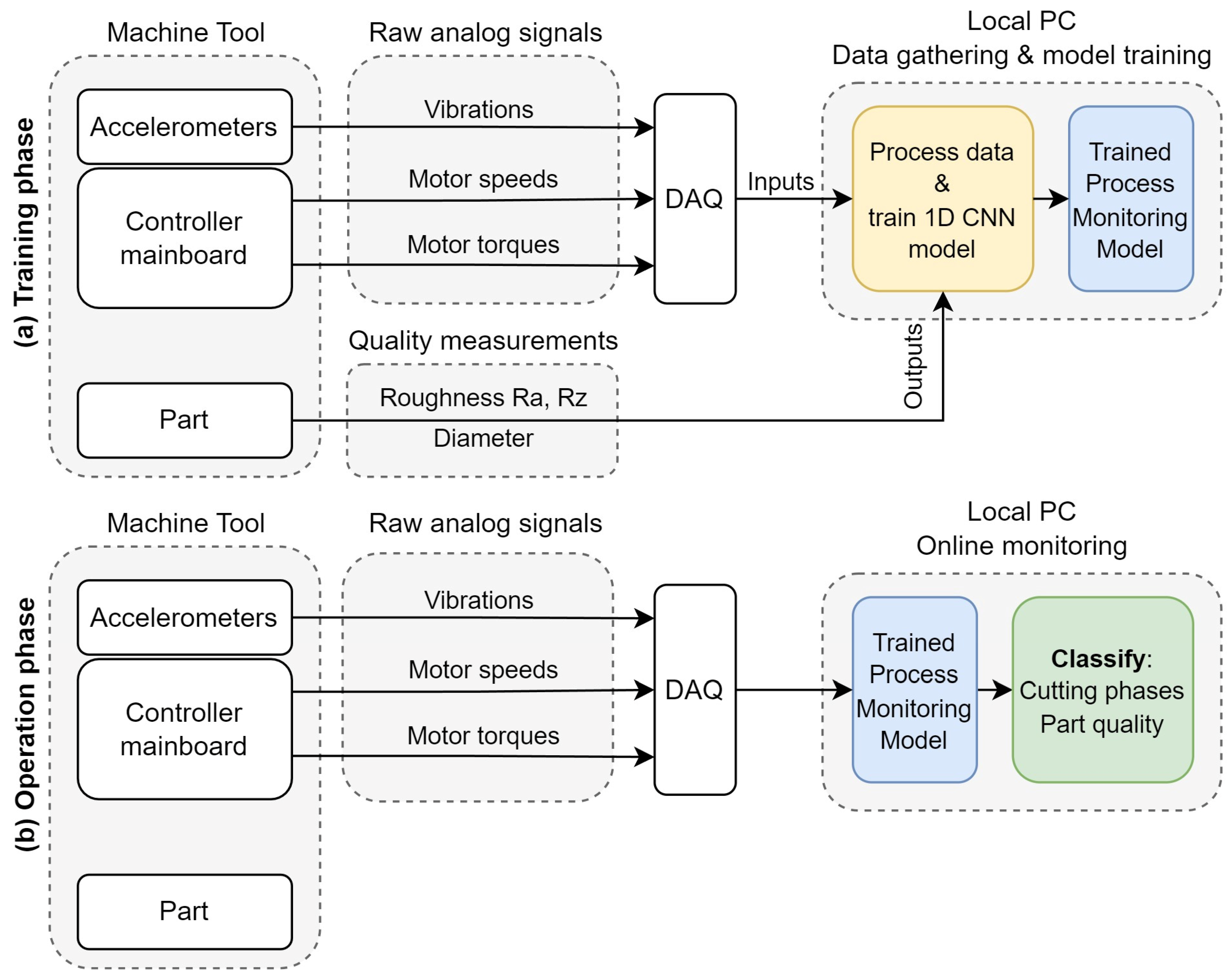 Sensors 24 01390 g001