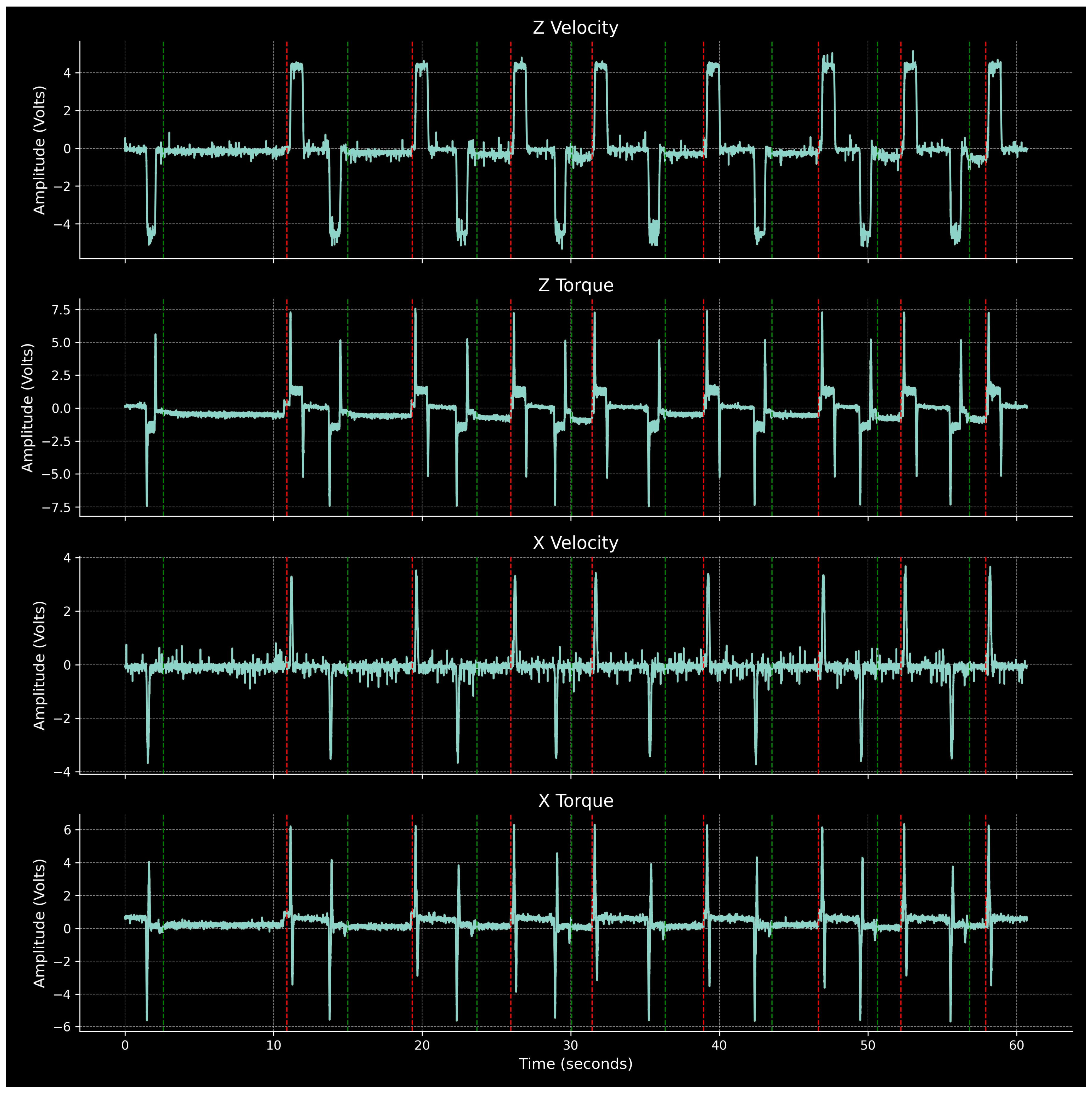 Sensors 24 01390 g008