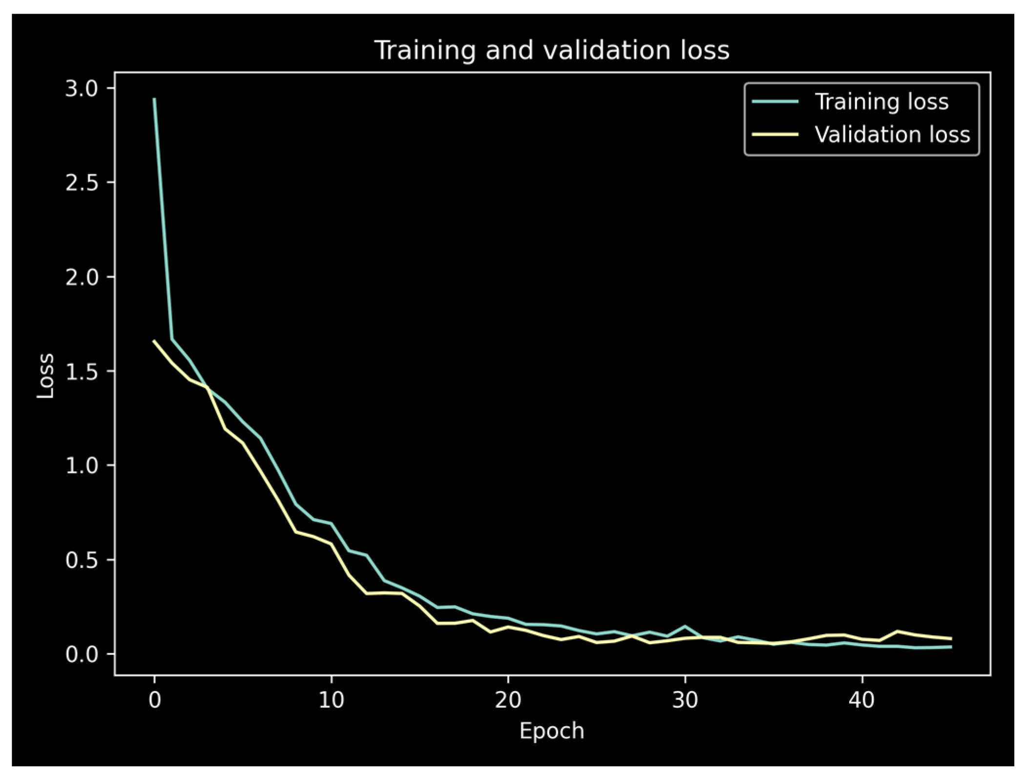 Sensors 24 01390 g013