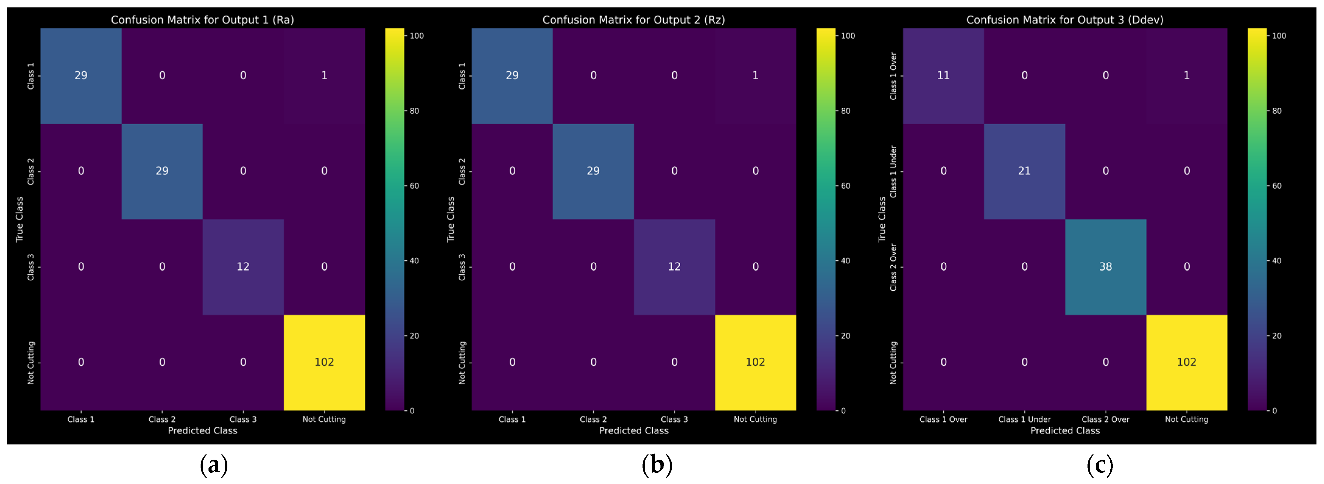 Sensors 24 01390 g014