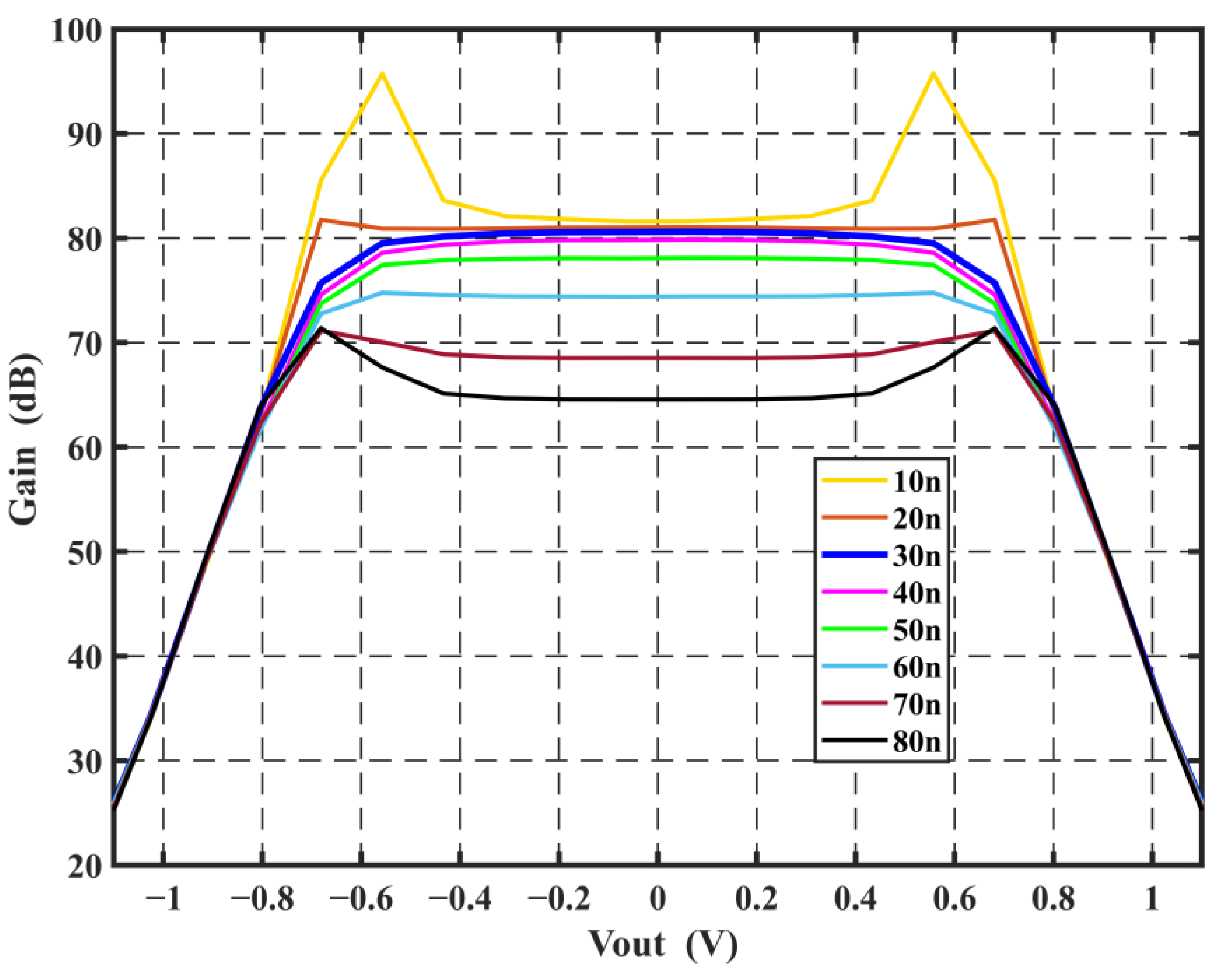 Sensors 24 01449 g007