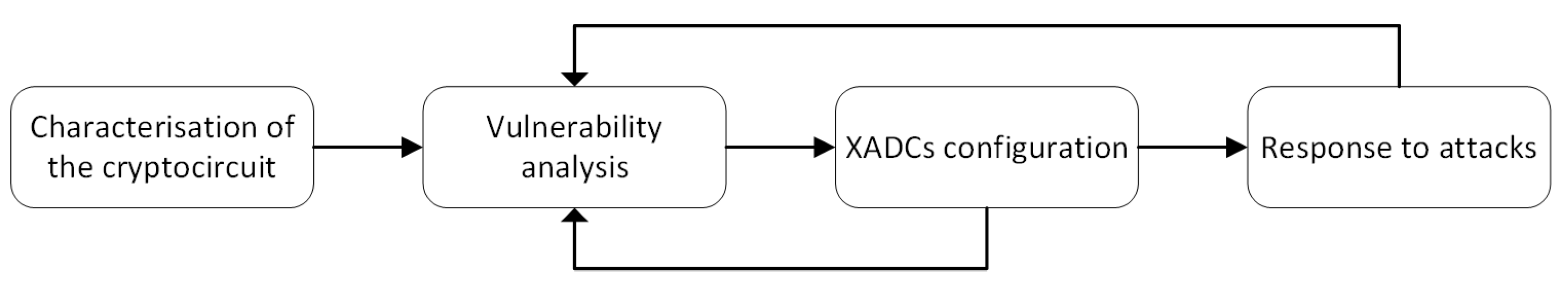 Sensors 24 01598 g004