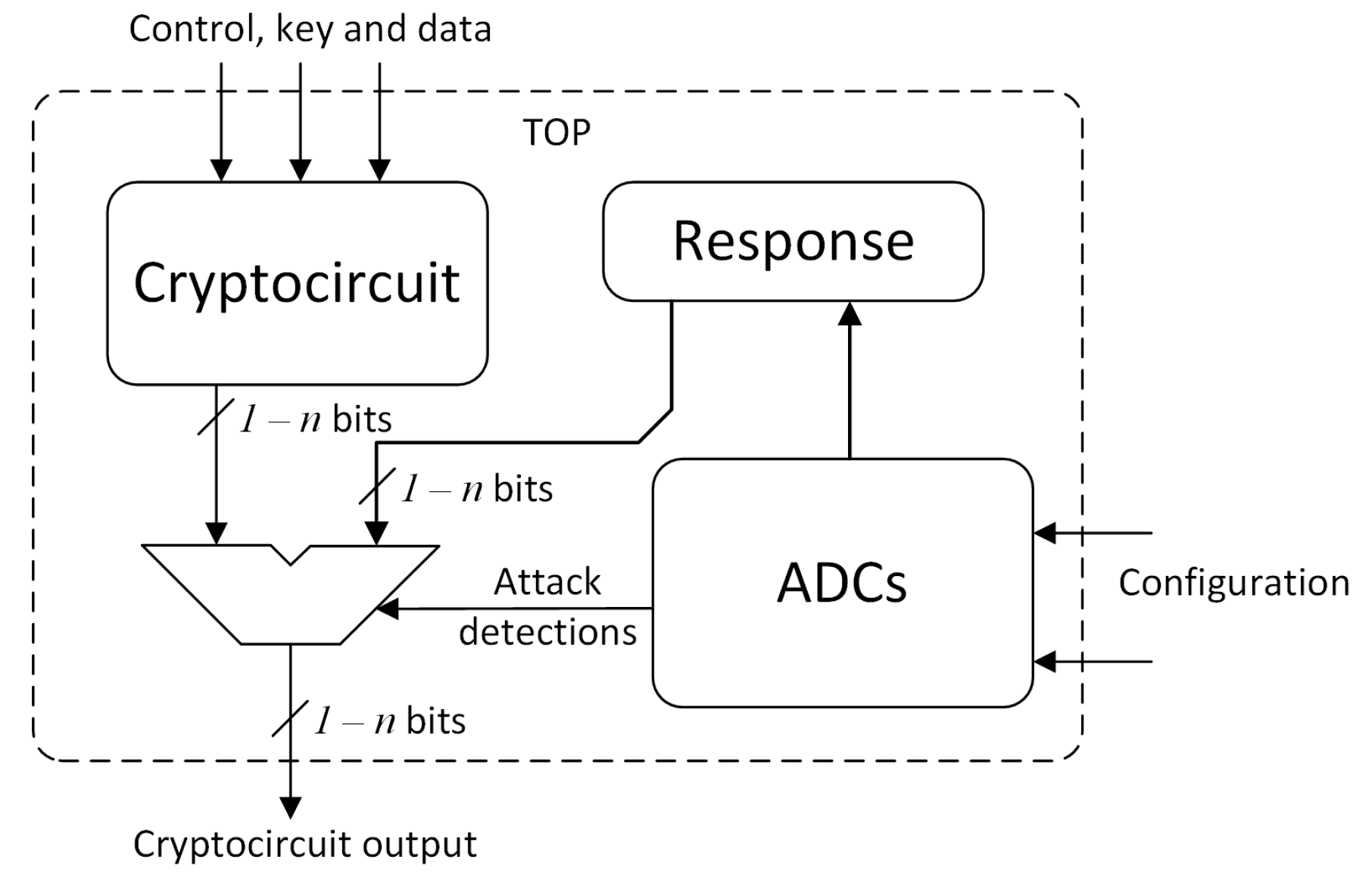 Sensors 24 01598 g005