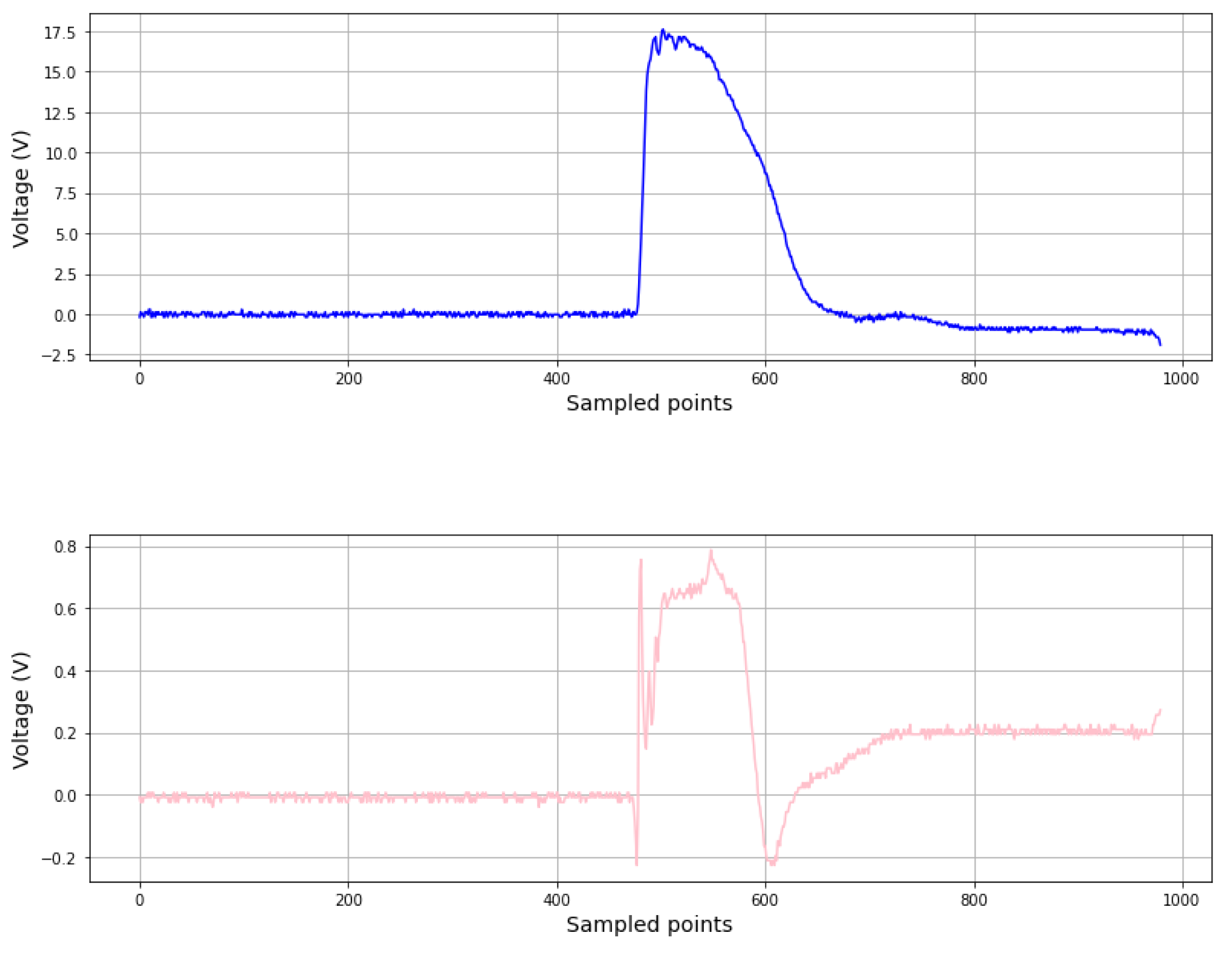 Sensors 24 01598 g008