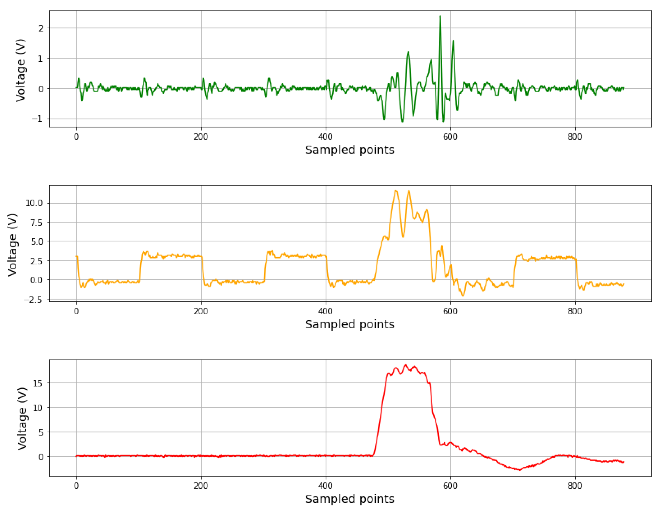 Sensors 24 01598 g012