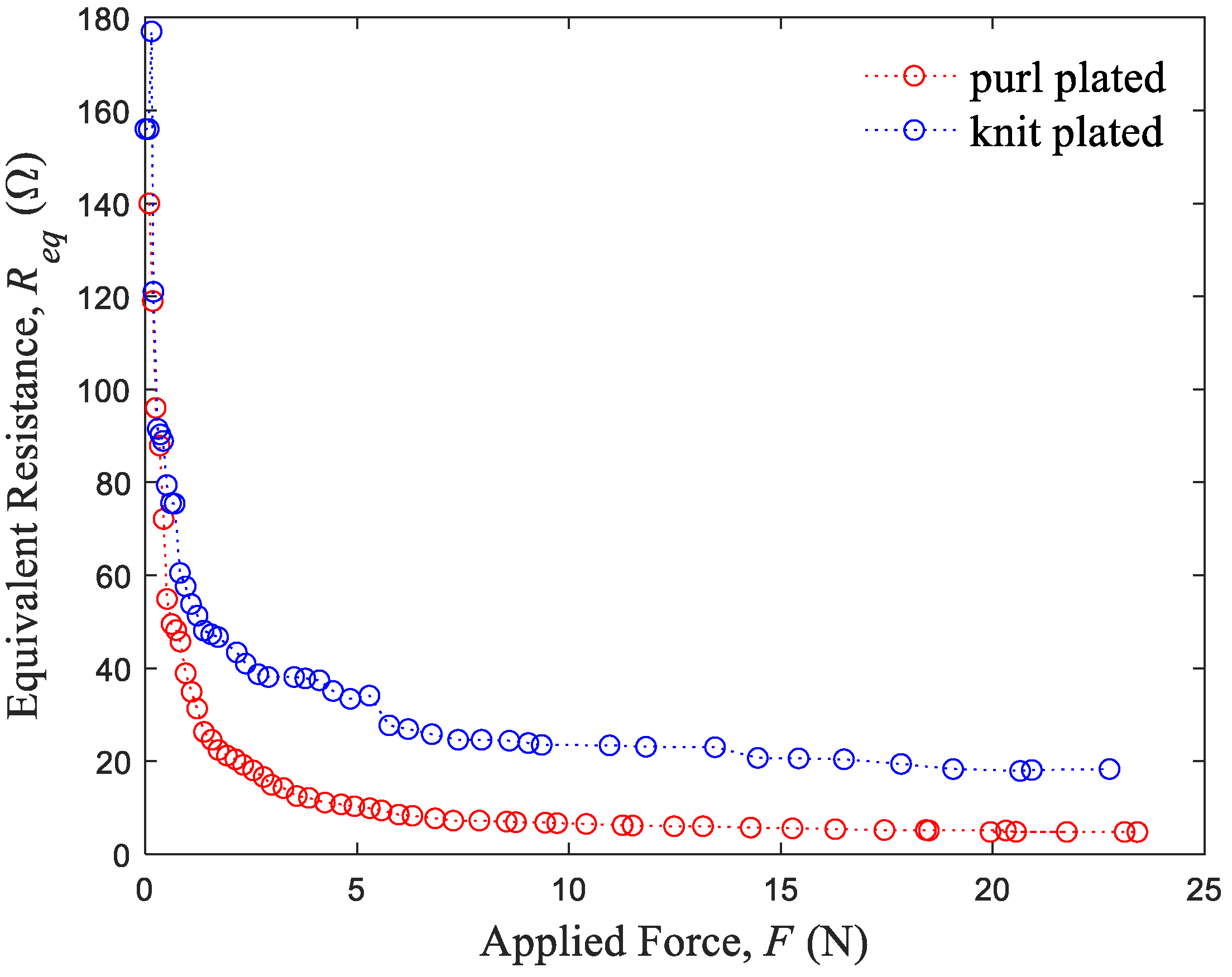 Sensors 24 01690 g004