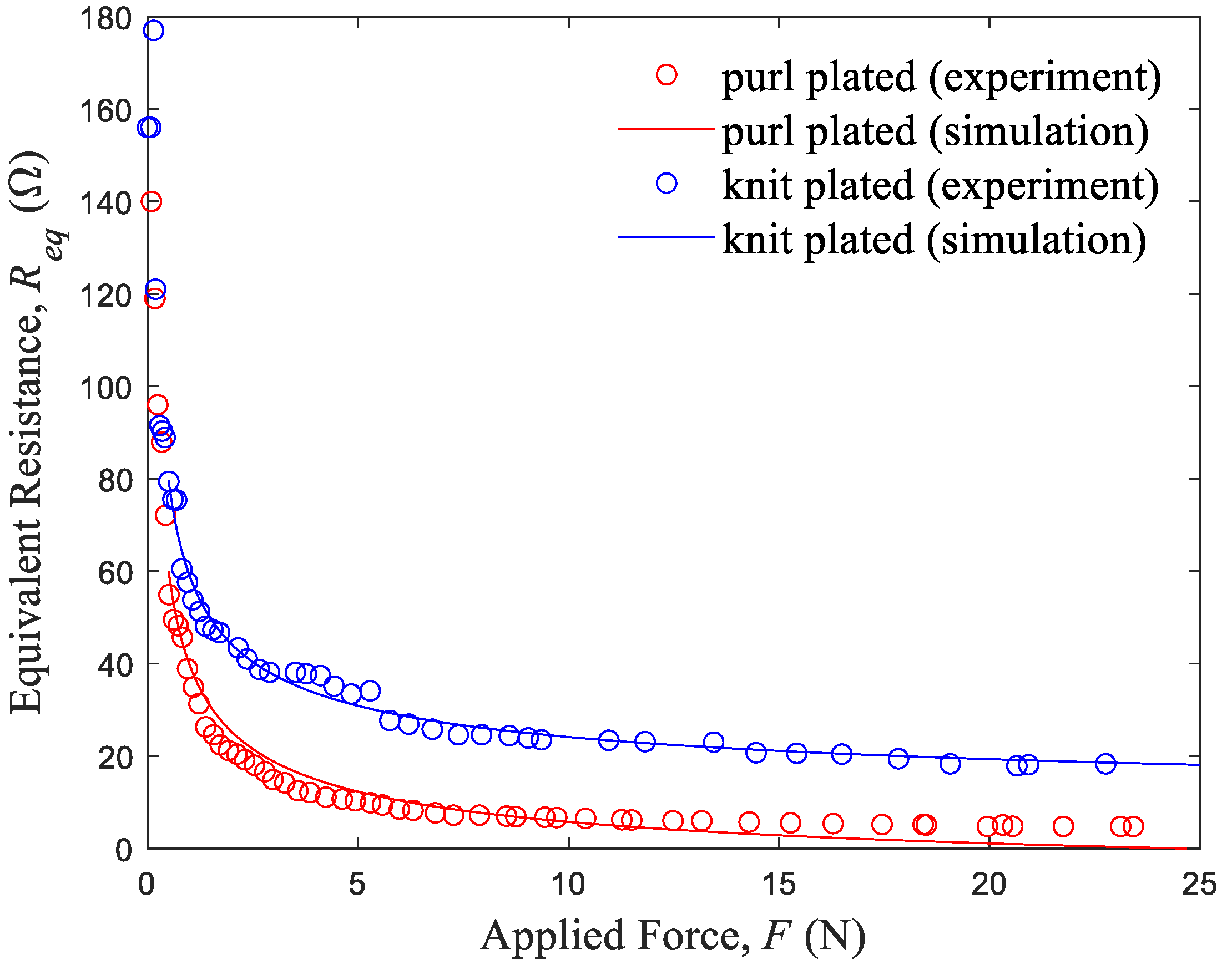 Sensors 24 01690 g005