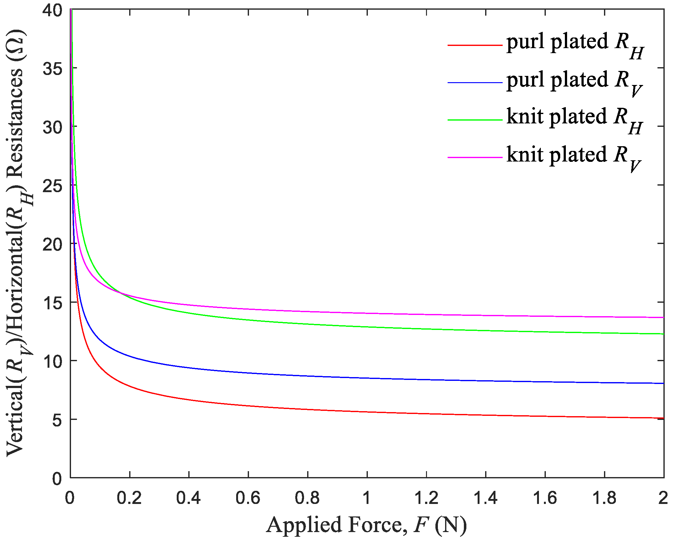 Sensors 24 01690 g006
