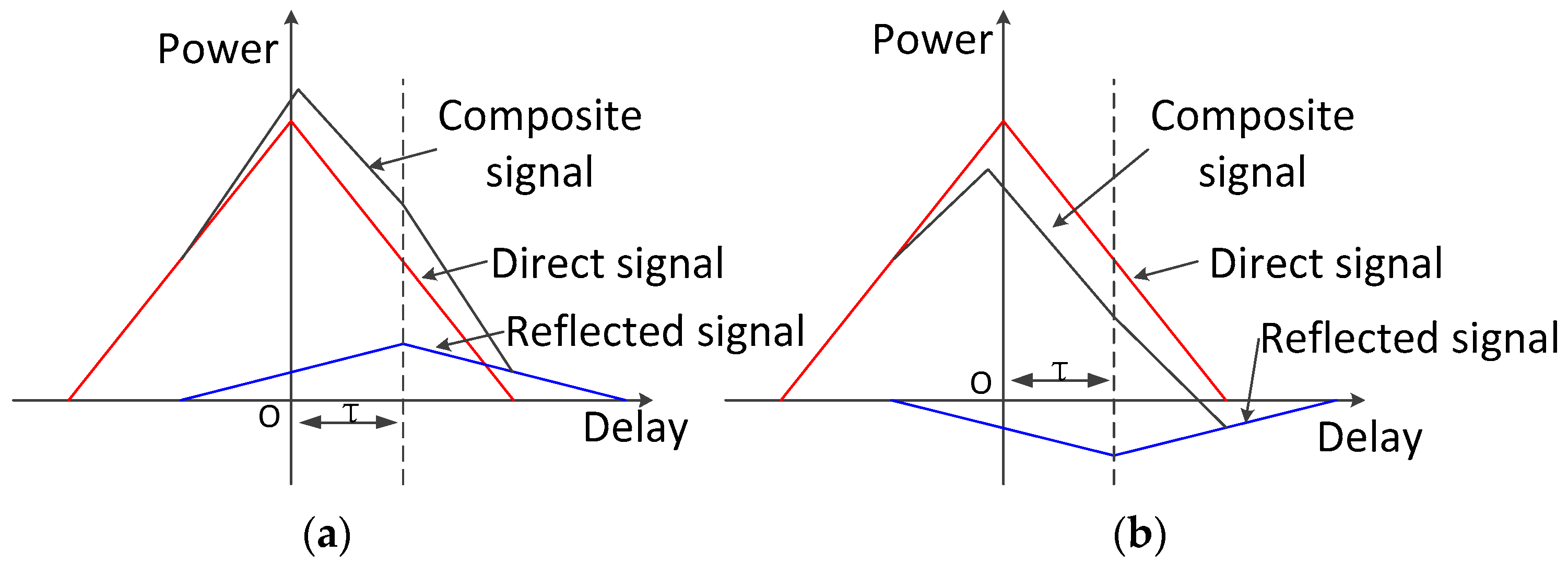 Sensors 24 01706 g002