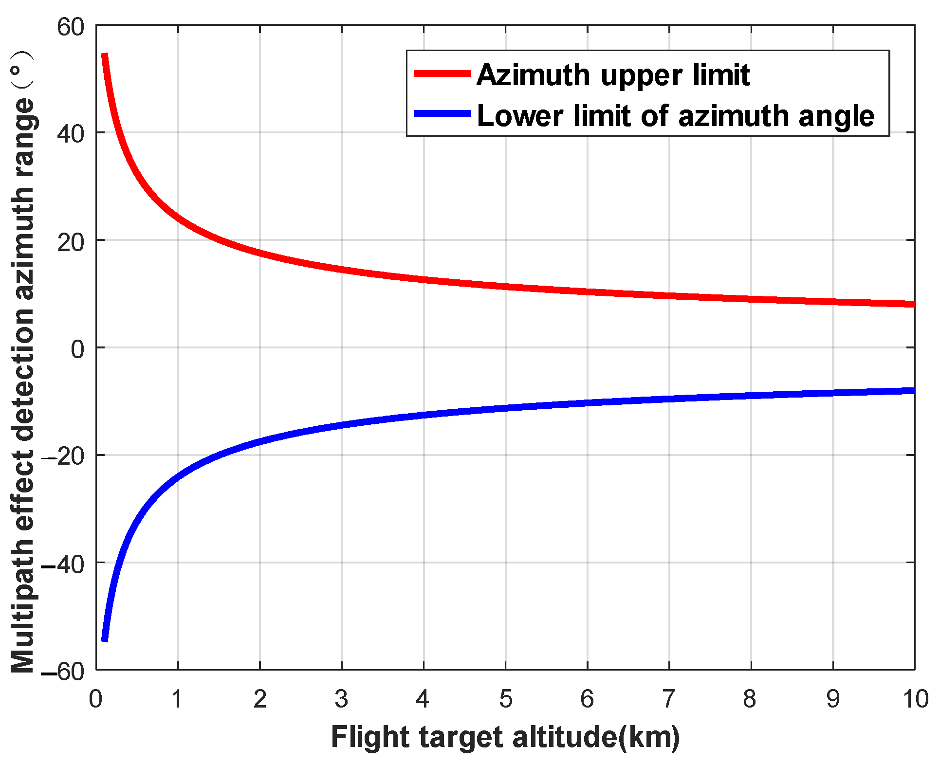 Sensors 24 01706 g011