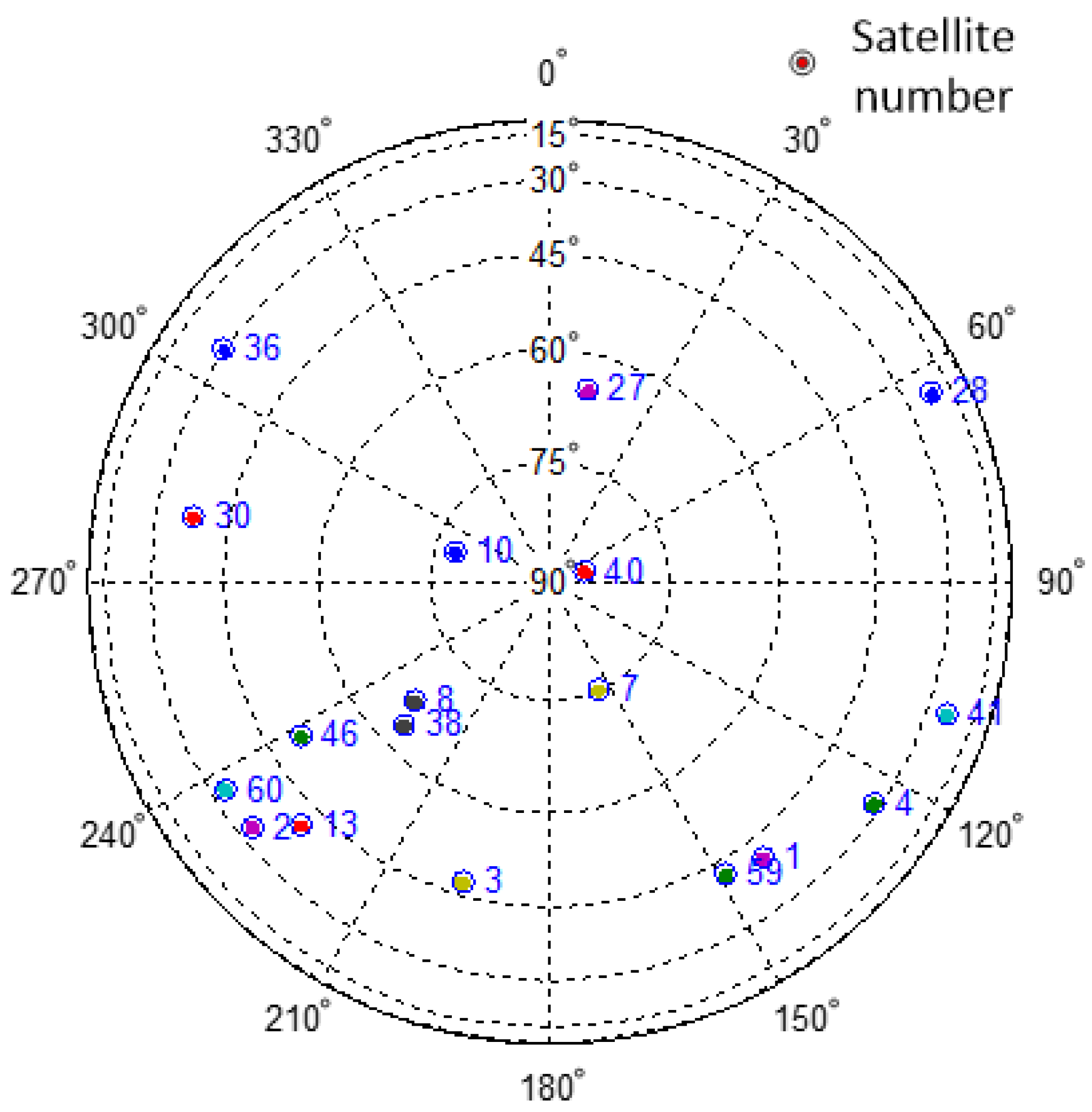 Sensors 24 01706 g014