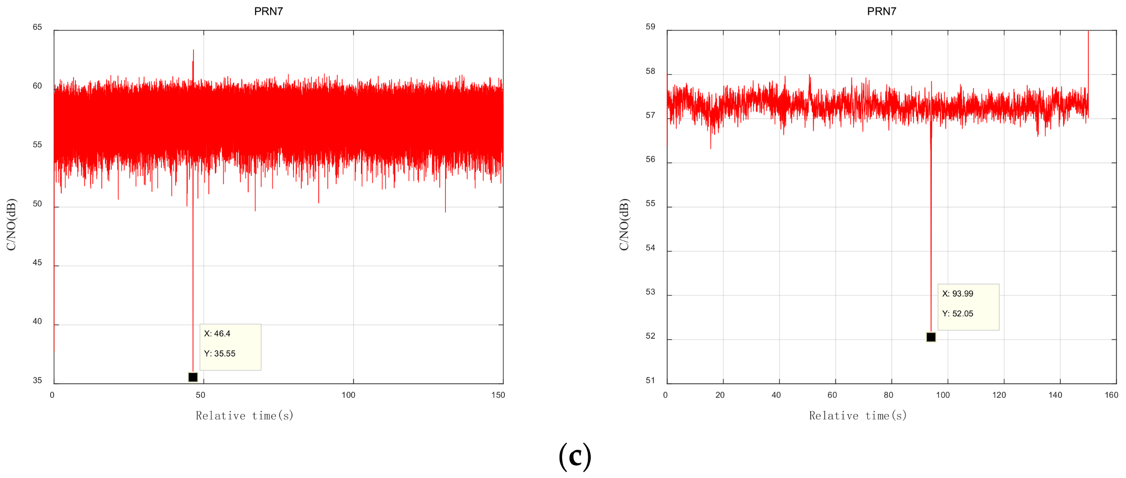 Sensors 24 01706 g017b