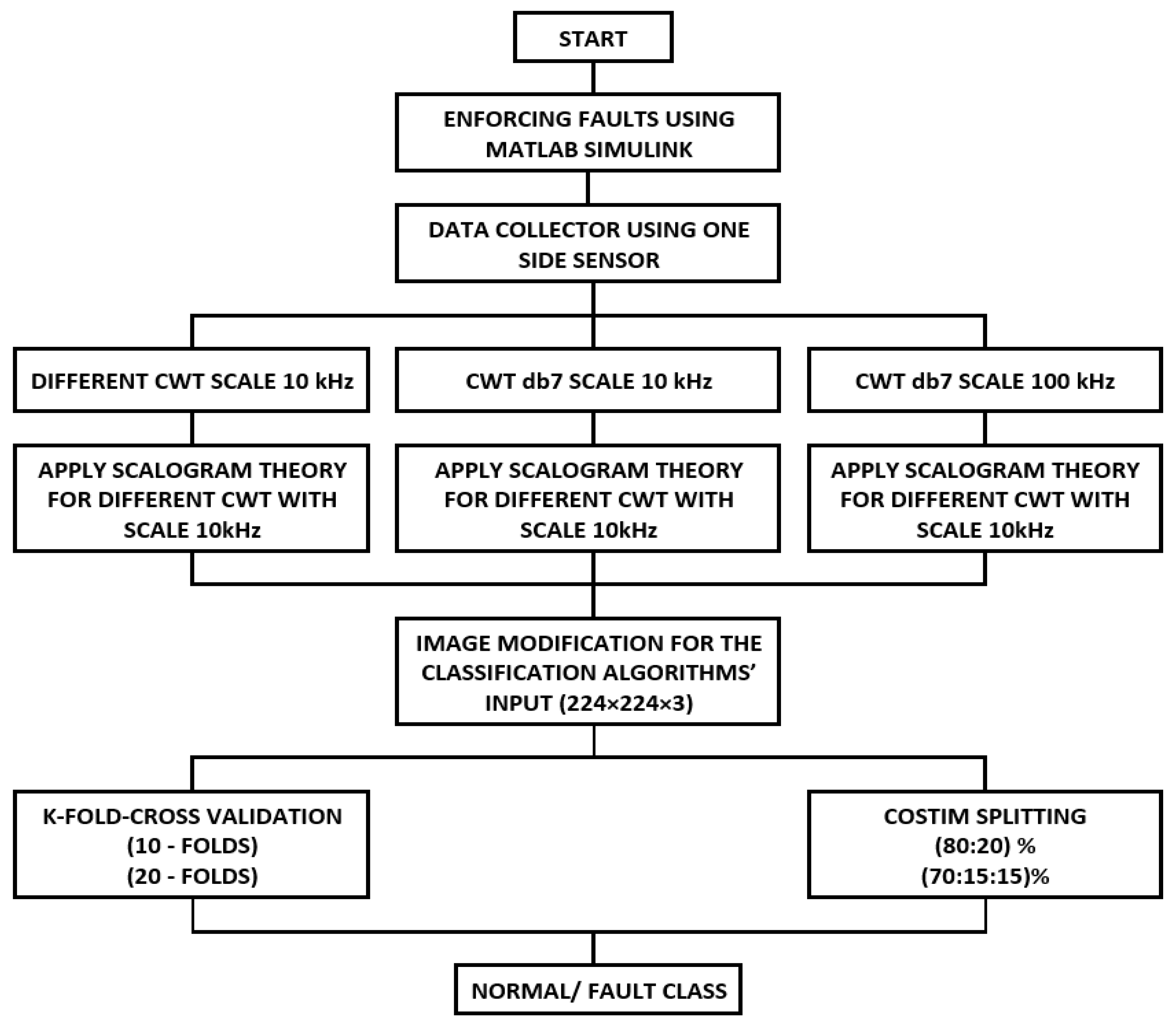 Sensors 24 02124 g003