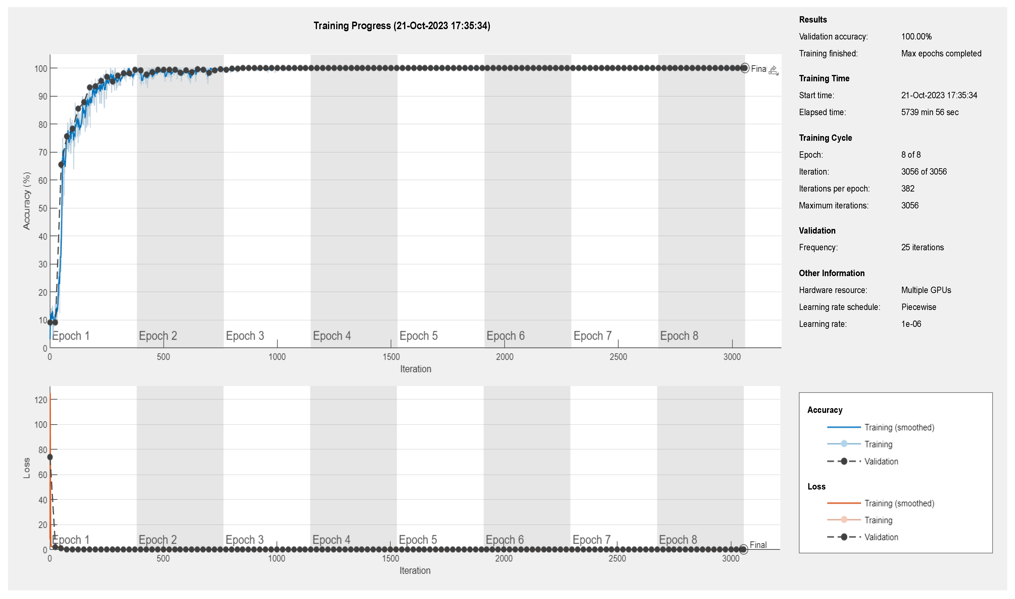 Sensors 24 02124 g007