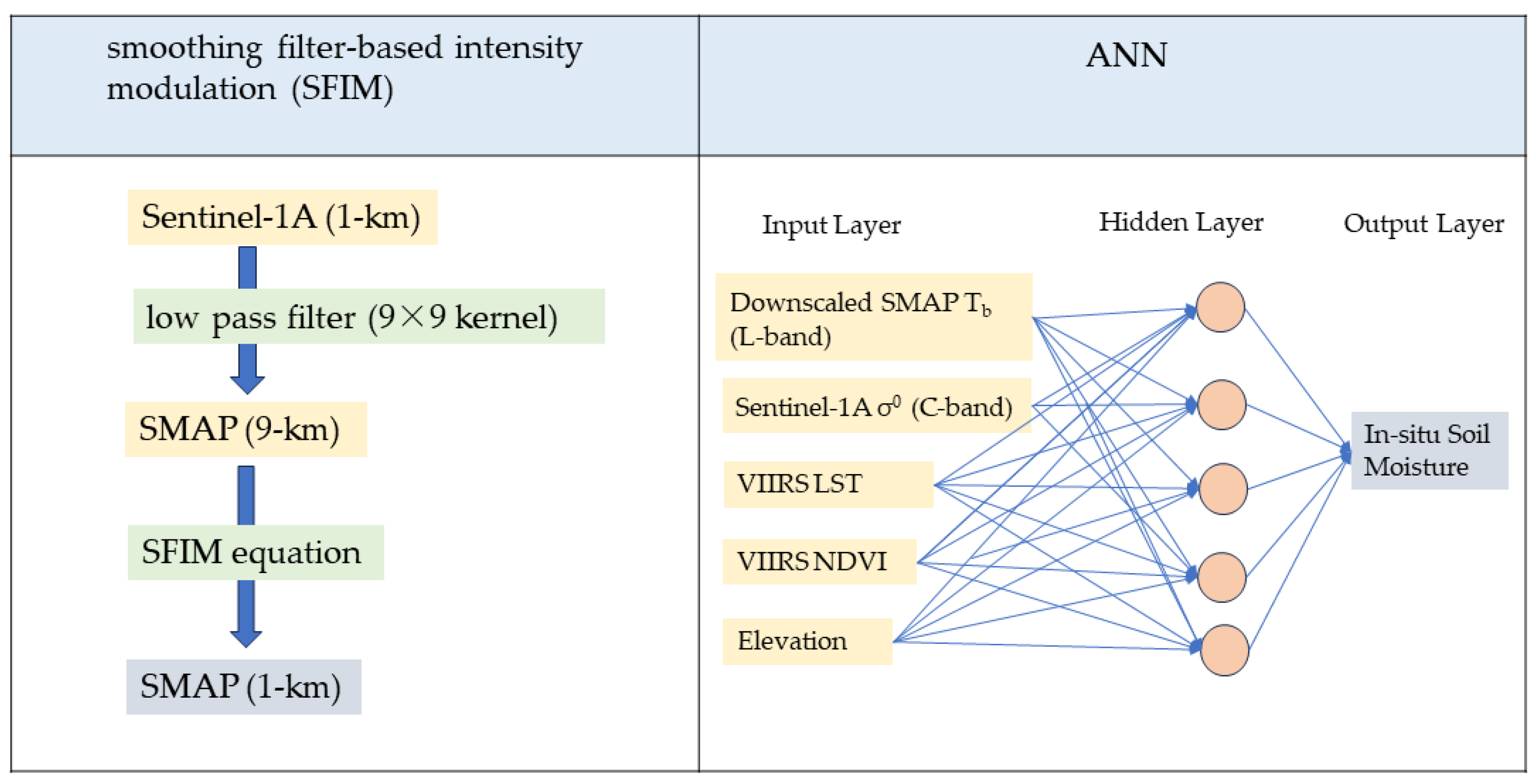 Sensors 24 02217 g002 Sensors 24 02217 g002