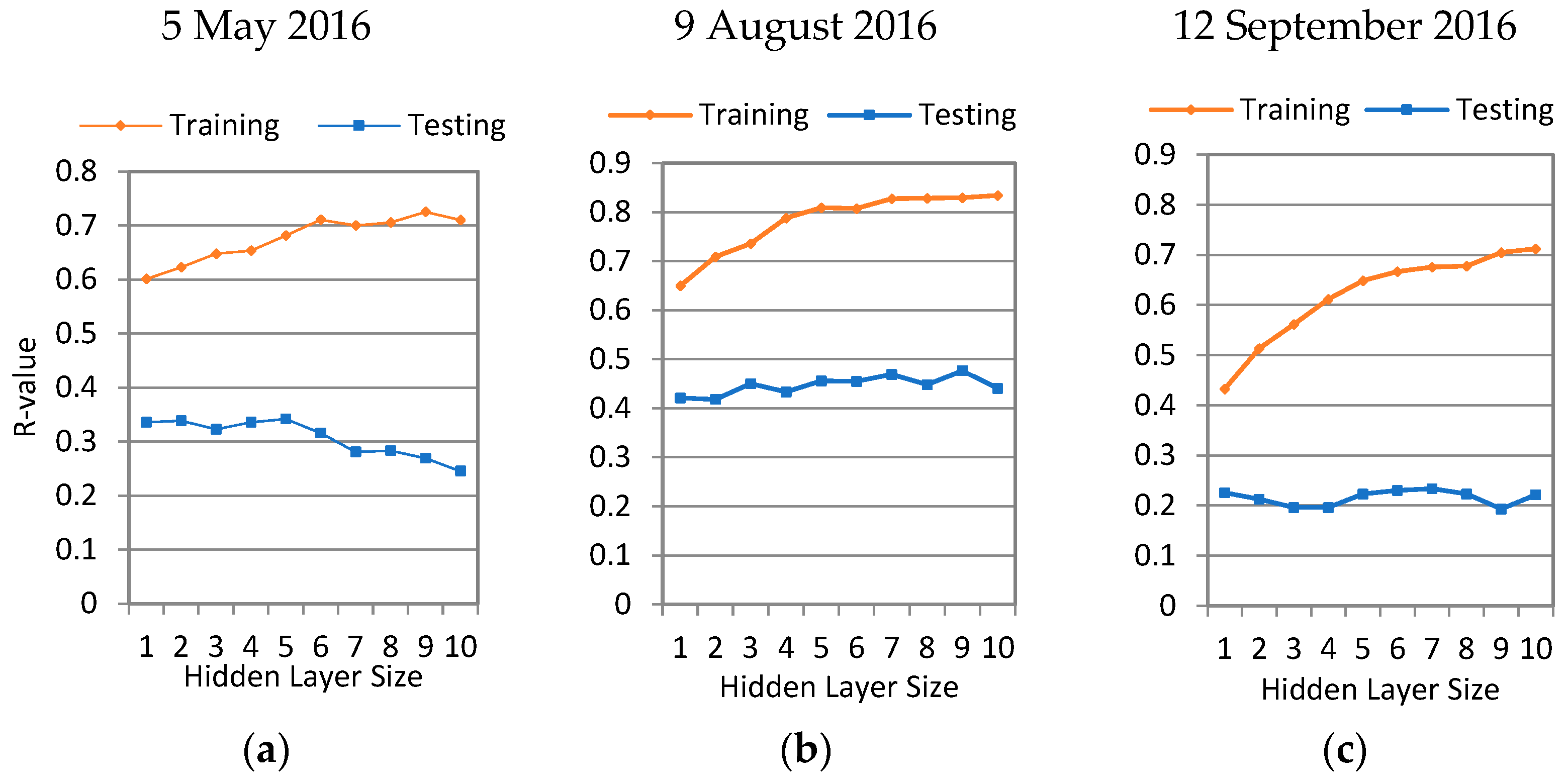 Sensors 24 02217 g005 Sensors 24 02217 g005