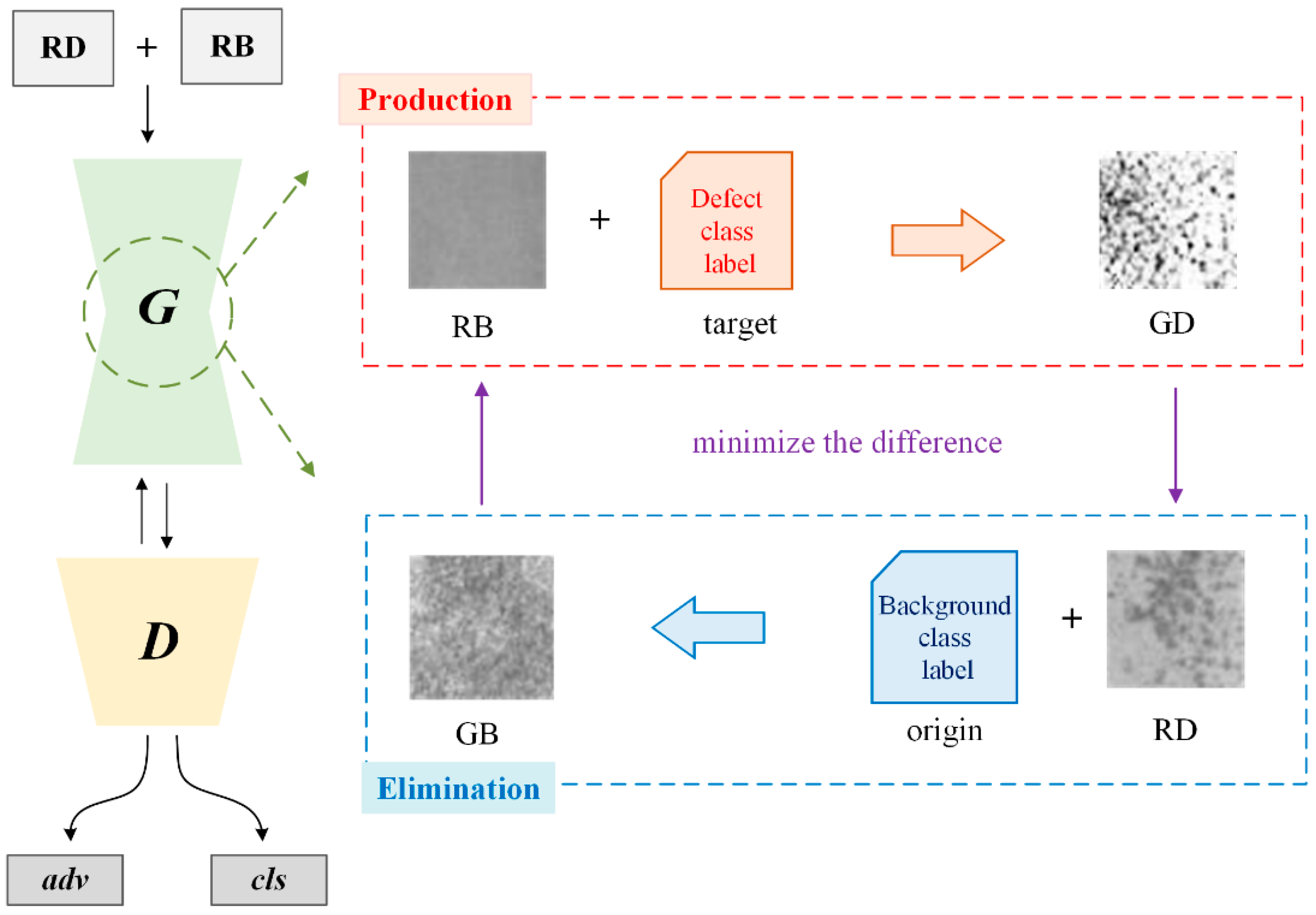 Sensors 24 02642 g002
