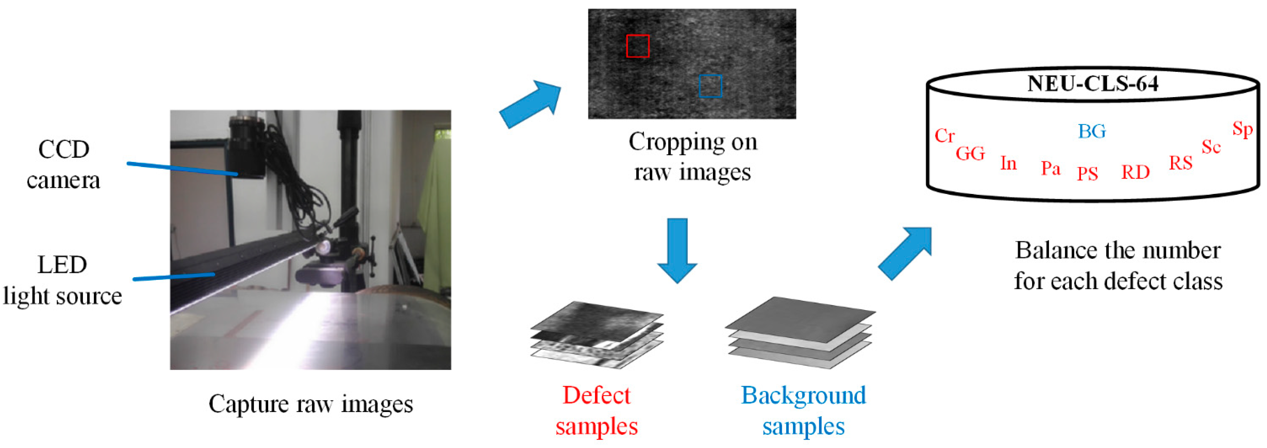 Sensors 24 02642 g005