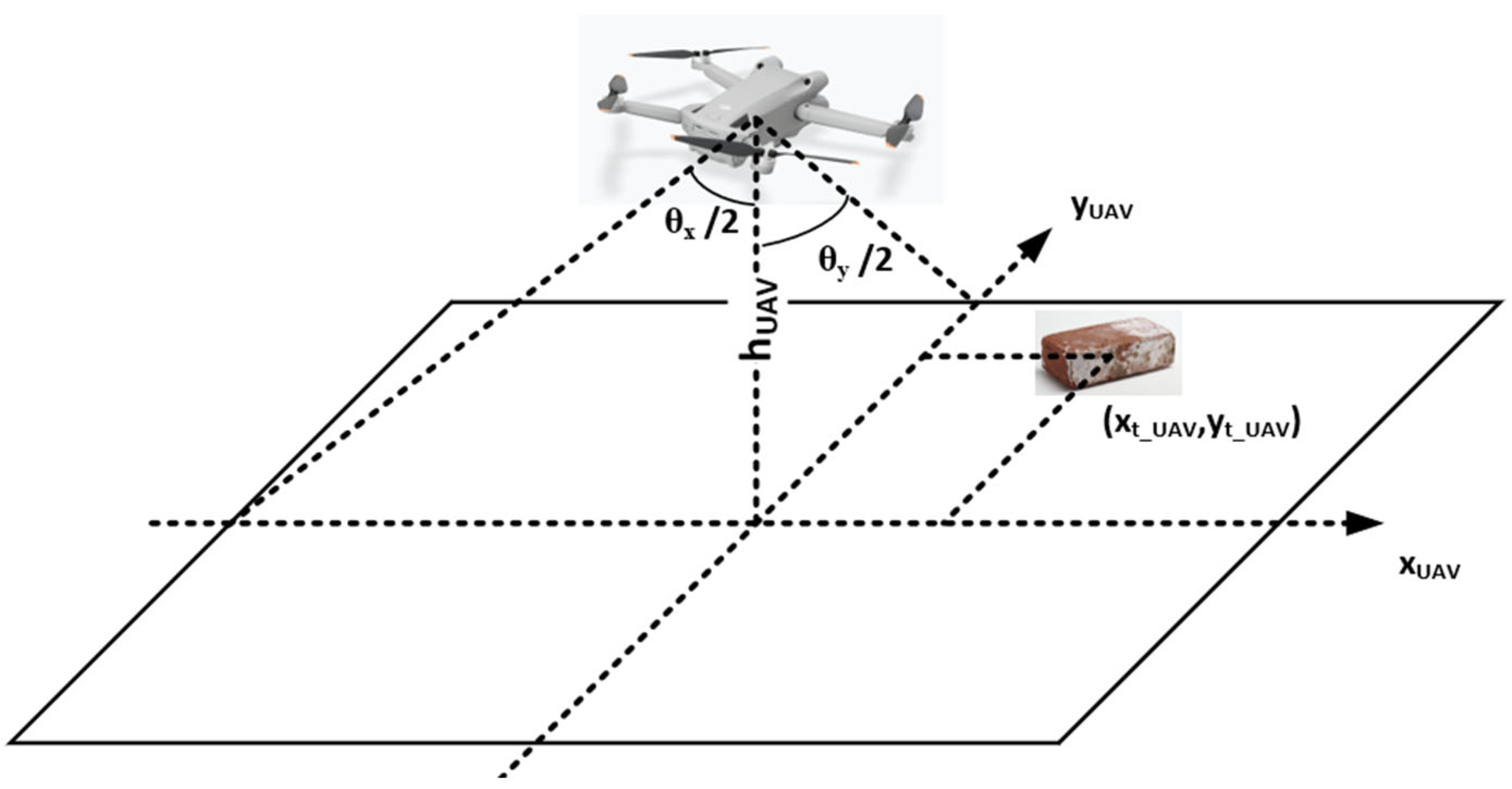 Sensors 24 02816 g008