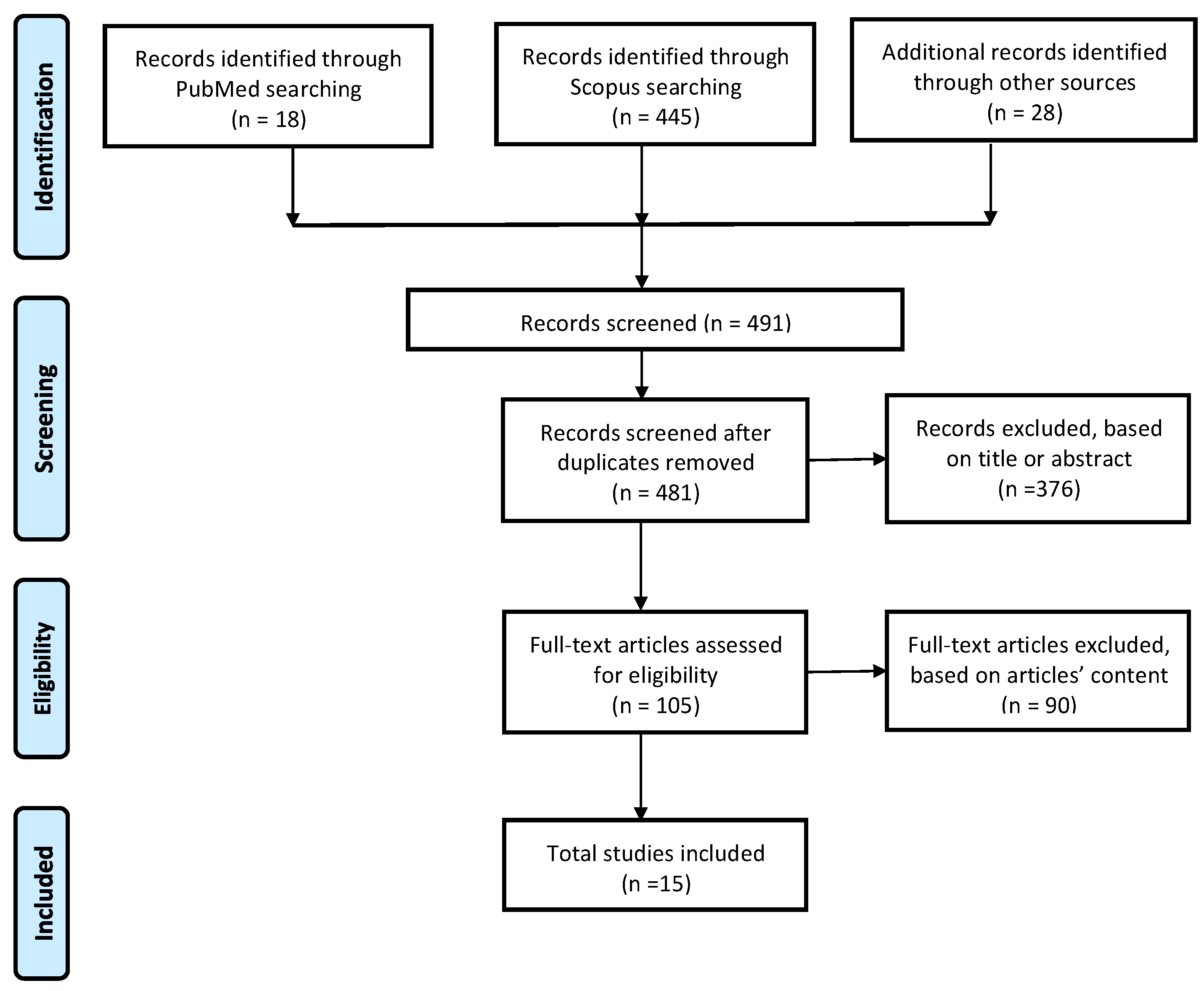 Sensors 24 02936 g001